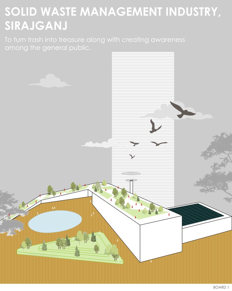 SOLID WASTE MANAGEMENT INDUSTRY, SIRAJGANJ