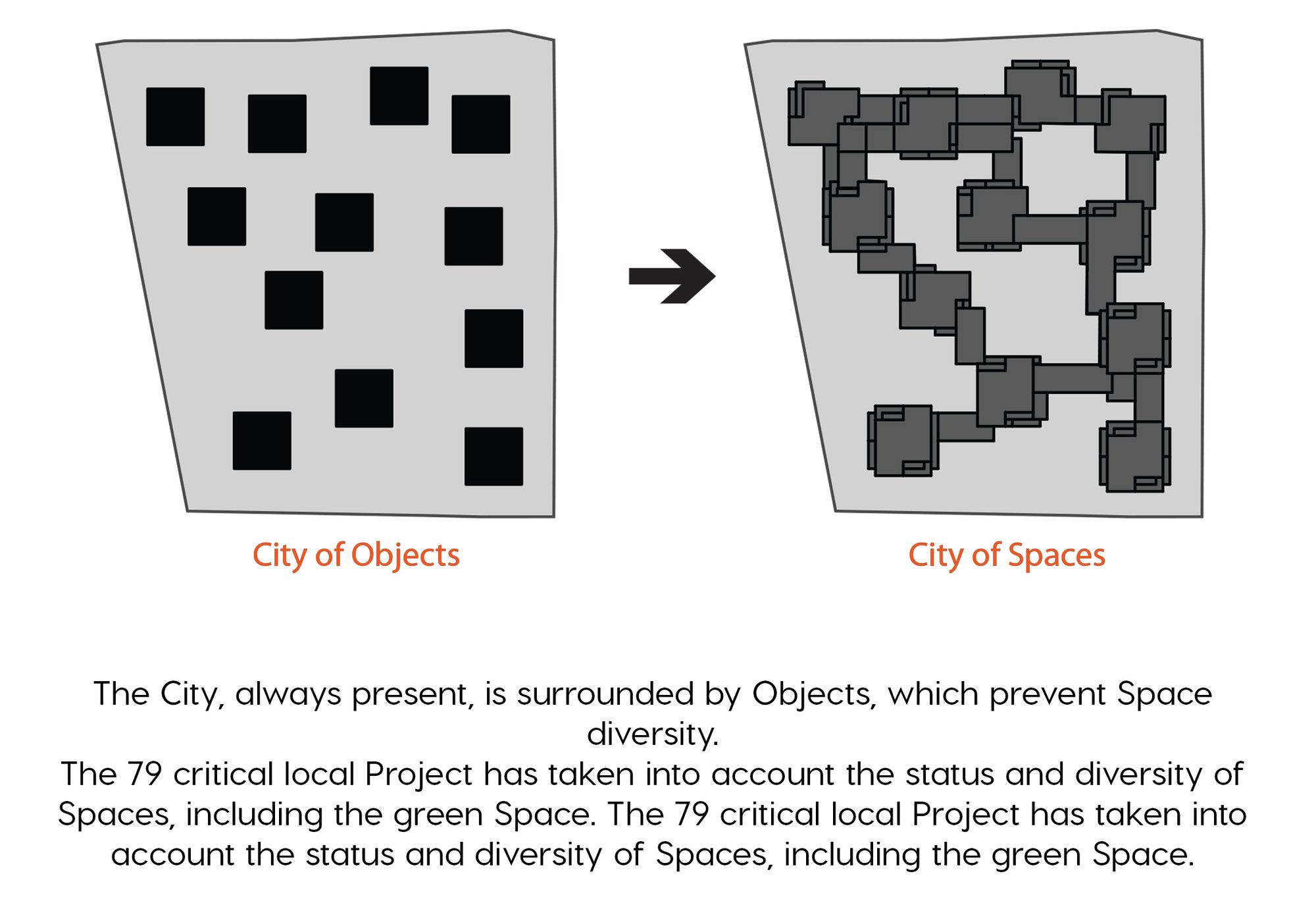Diagramm 2