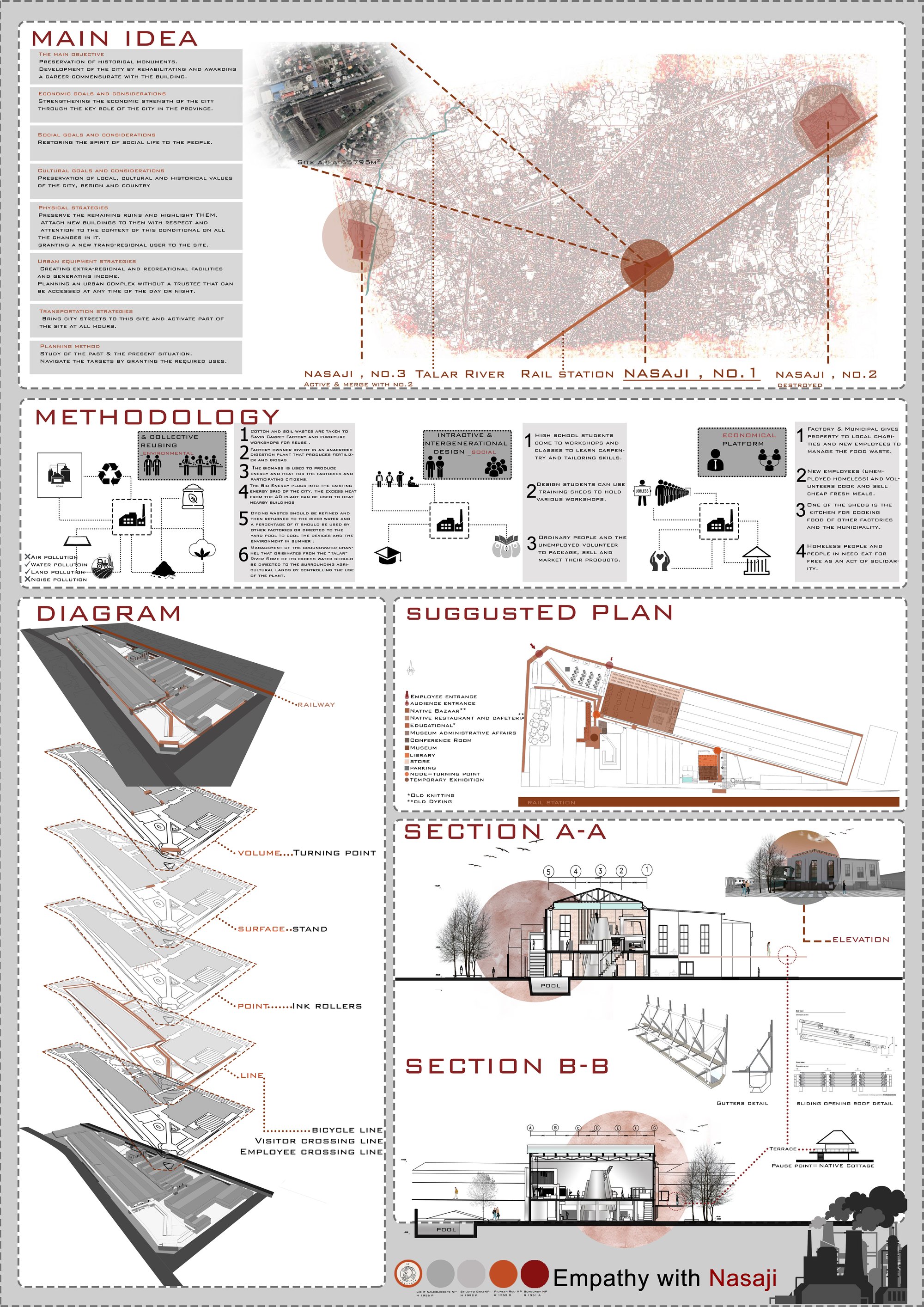 sheet presentation 2