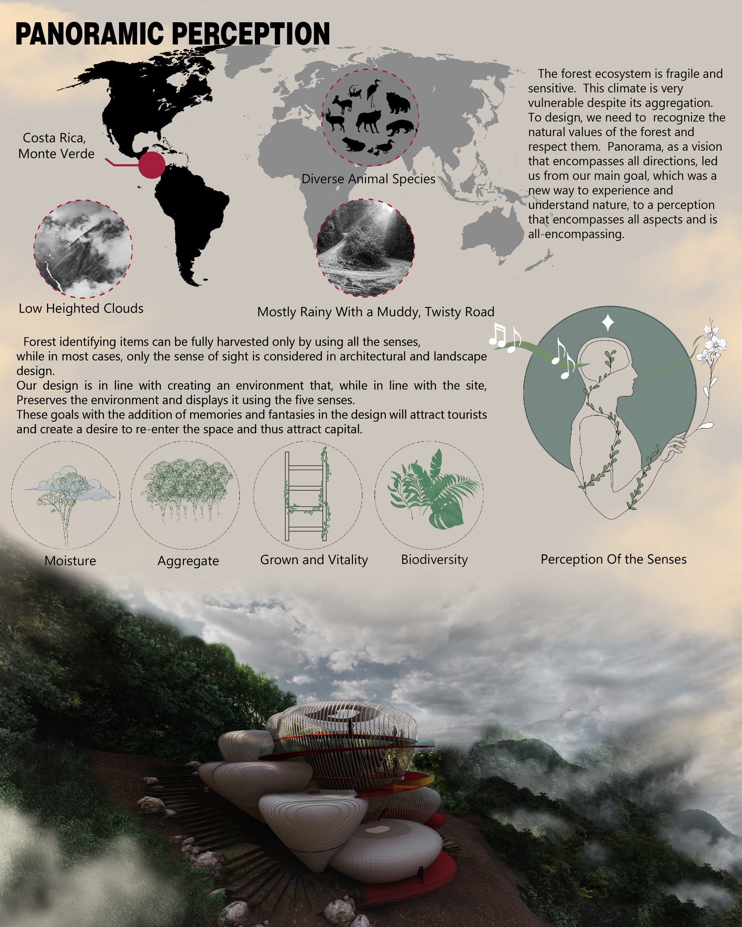 Panoramic Perception
