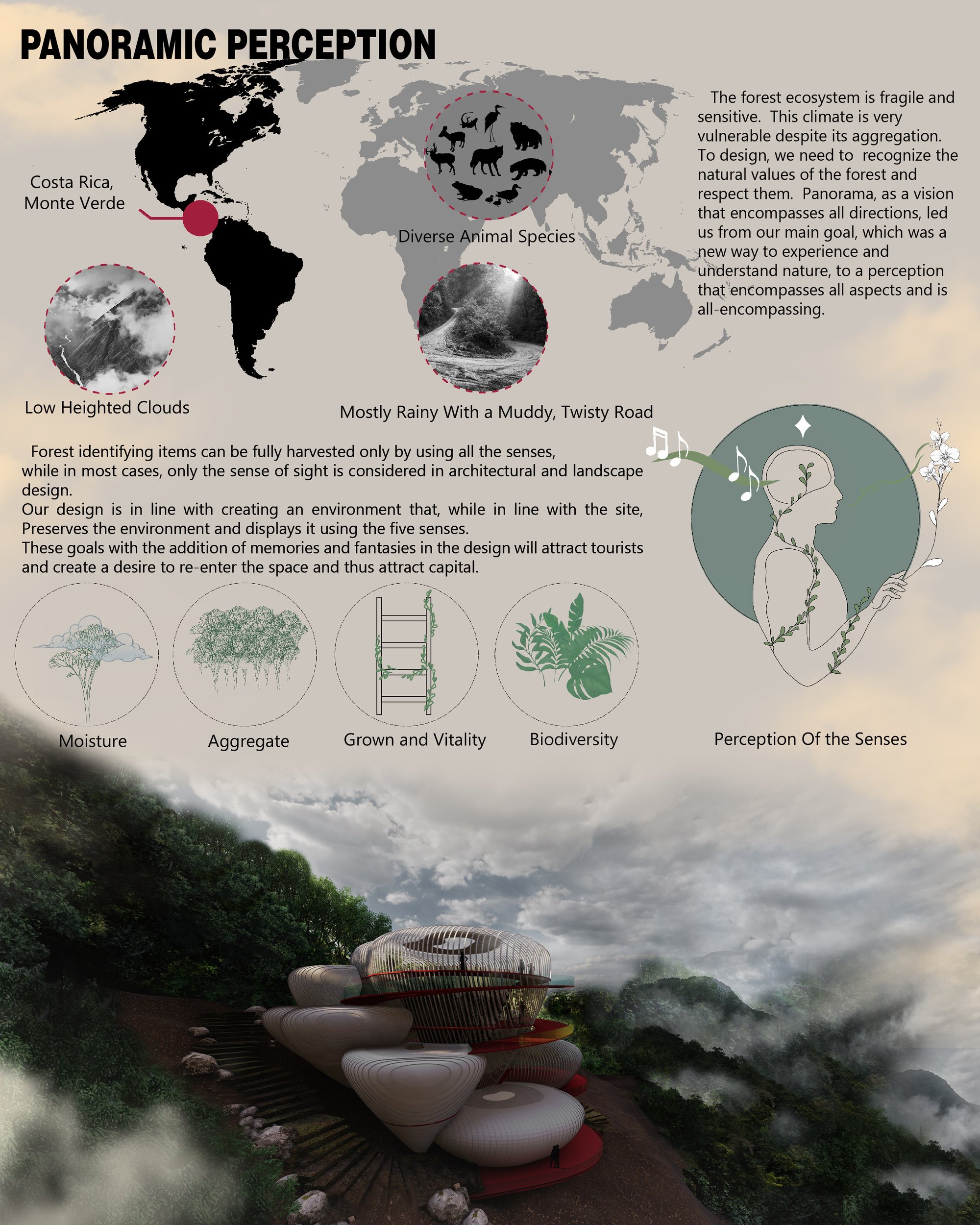 Panoramic Perception
