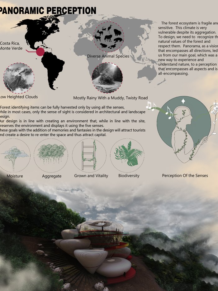 Panoramic Perception
