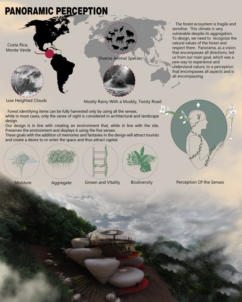 Panoramic Perception
