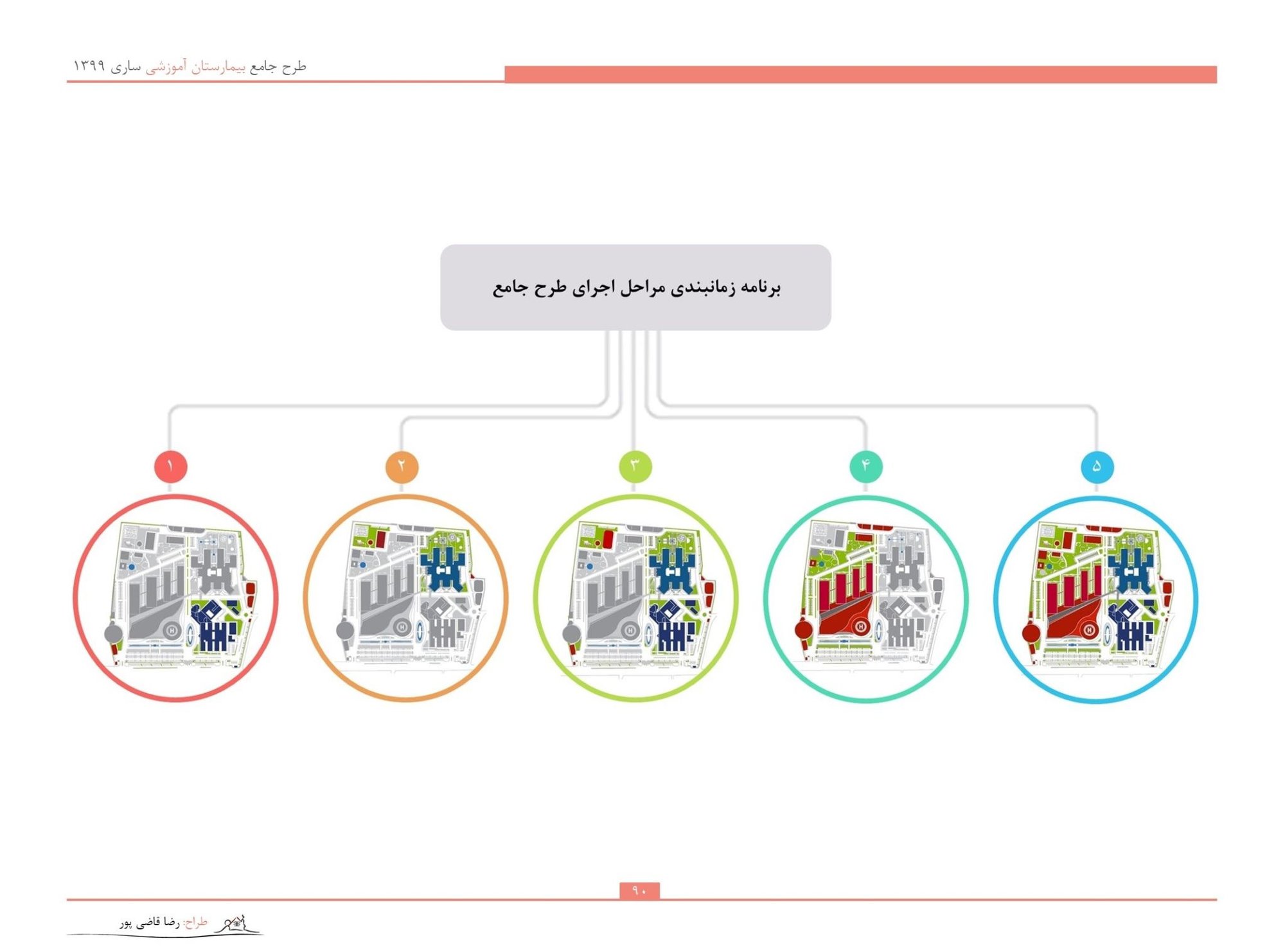 Smart Hospital Master Plan
