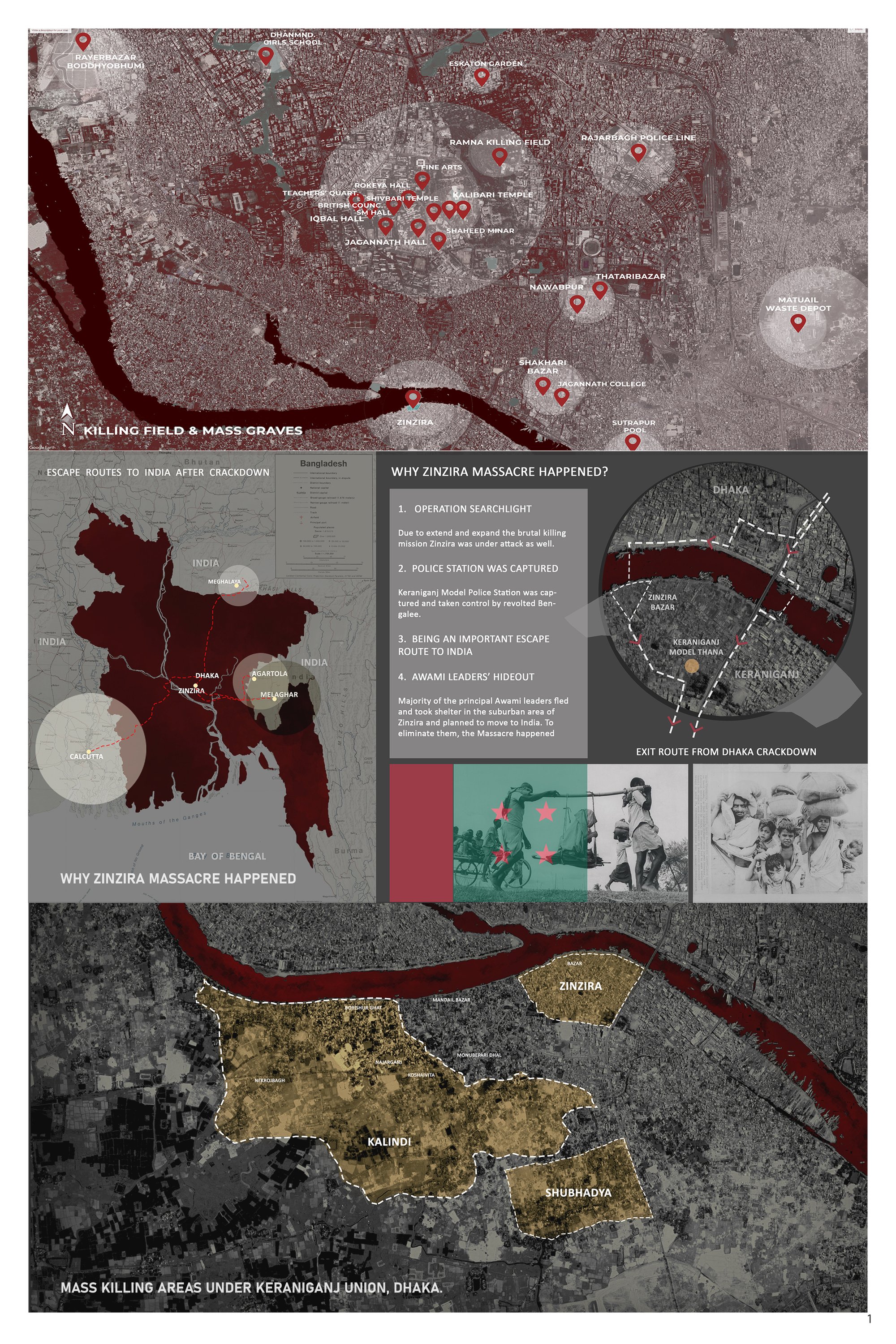 Zinzira Massacre Area- Reasons Behind the Genocide