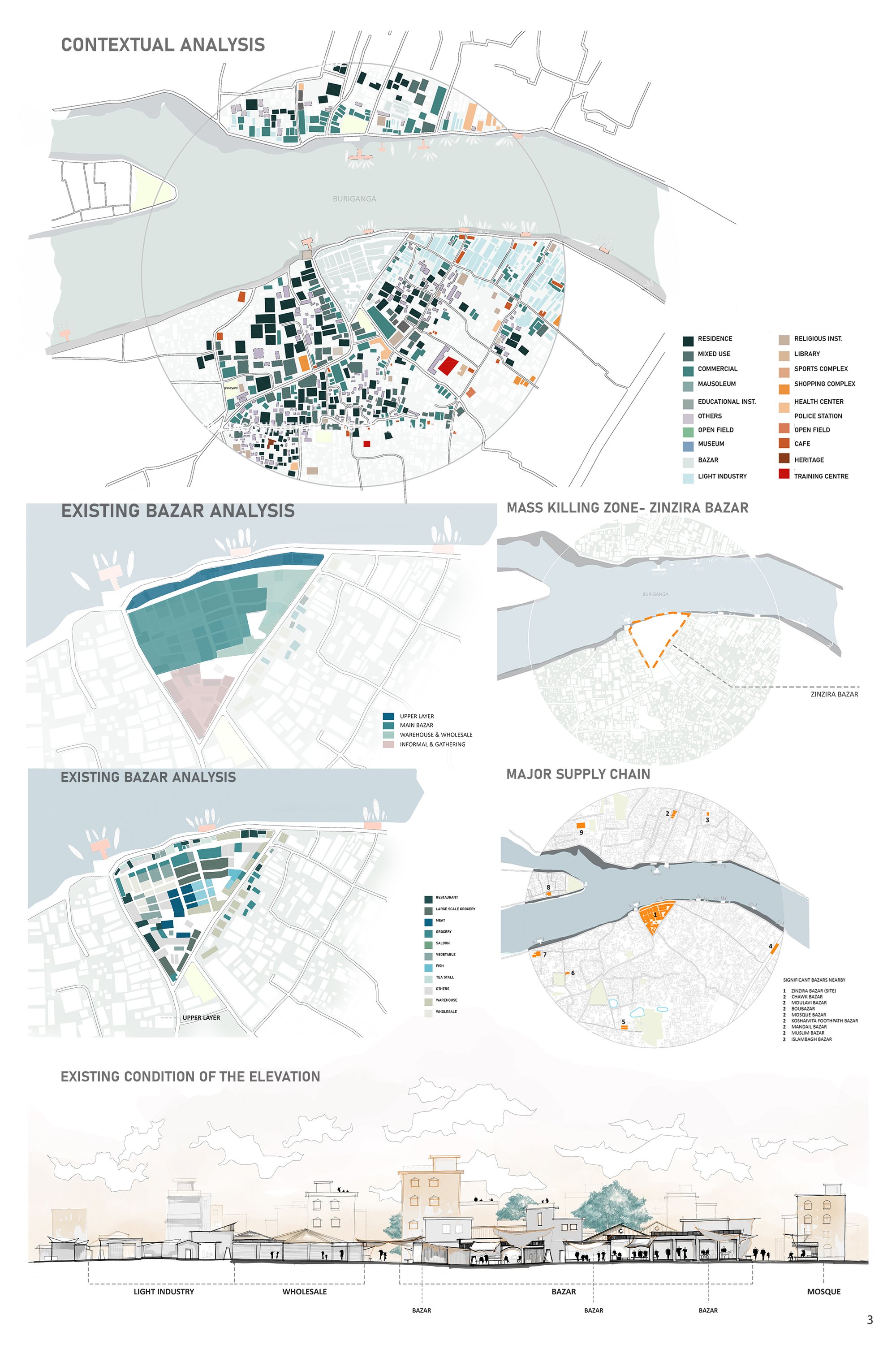 Contextual Analysis