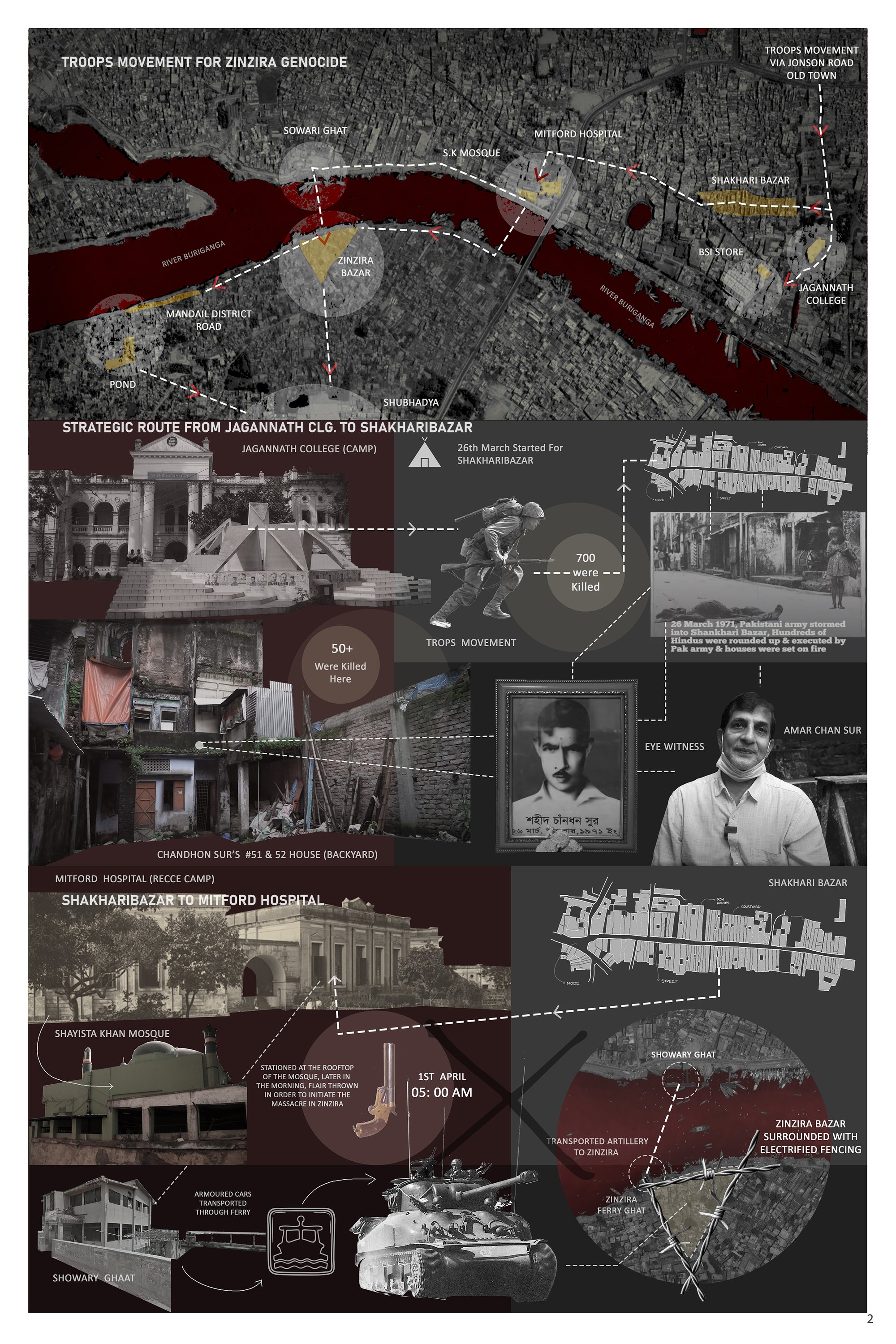 Strategy of the Pak Army Troops Movement