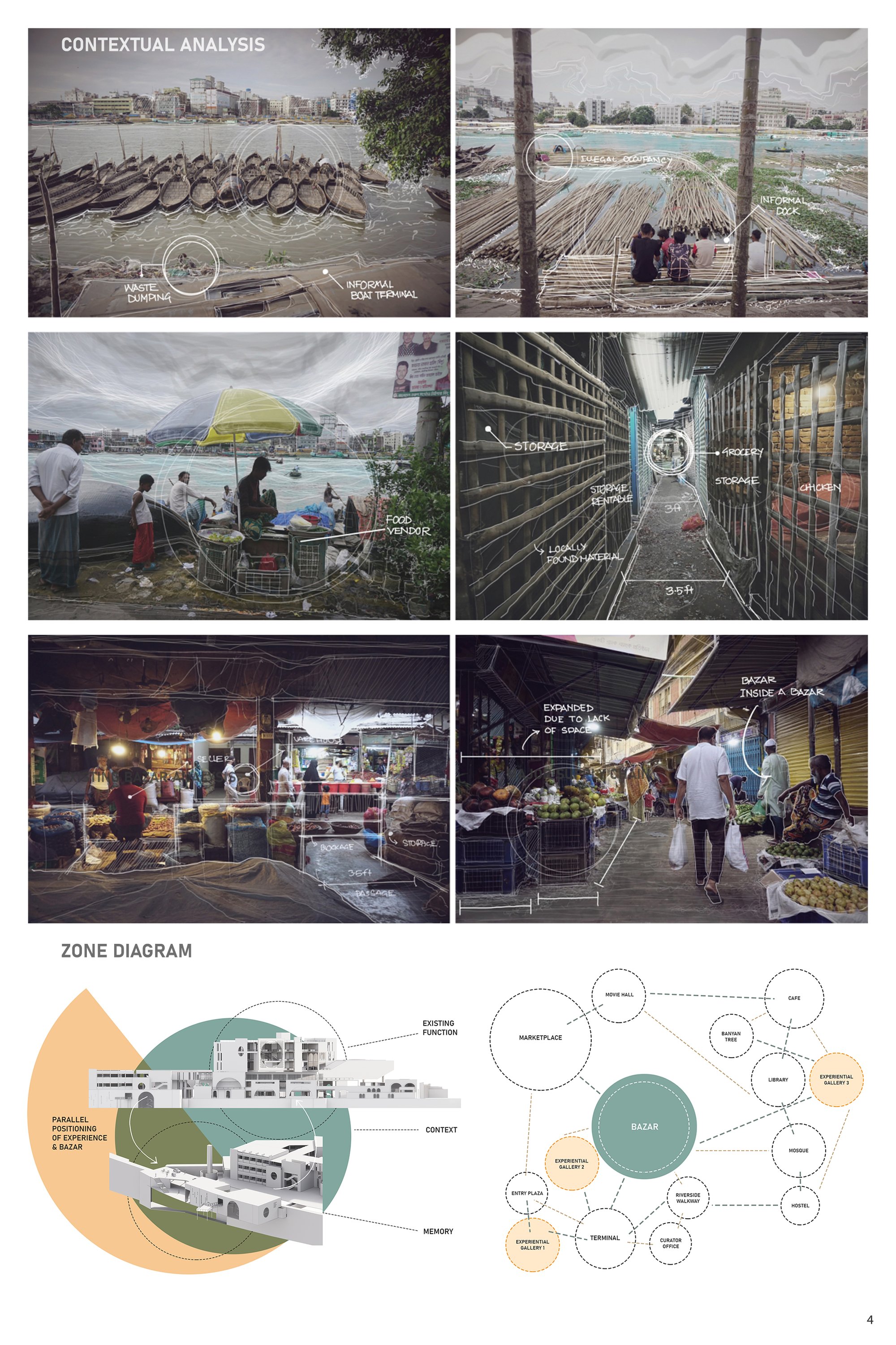 Contextual Analysis & Zone Diagrams