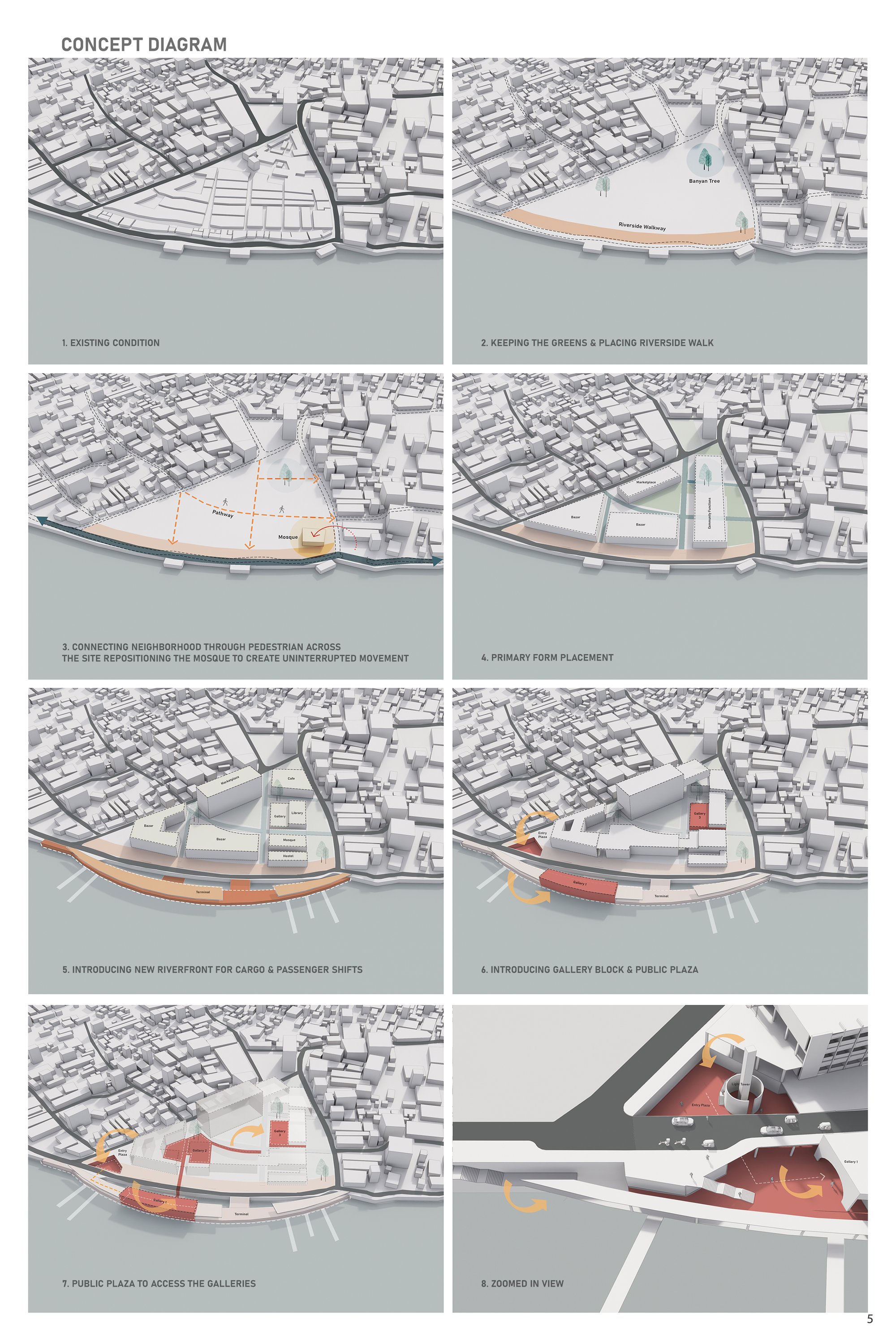 Concept Diagram