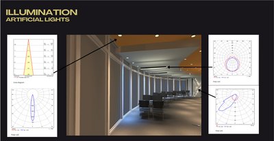 The image is an architectural presentation board showcasing the illumination design for a commercial