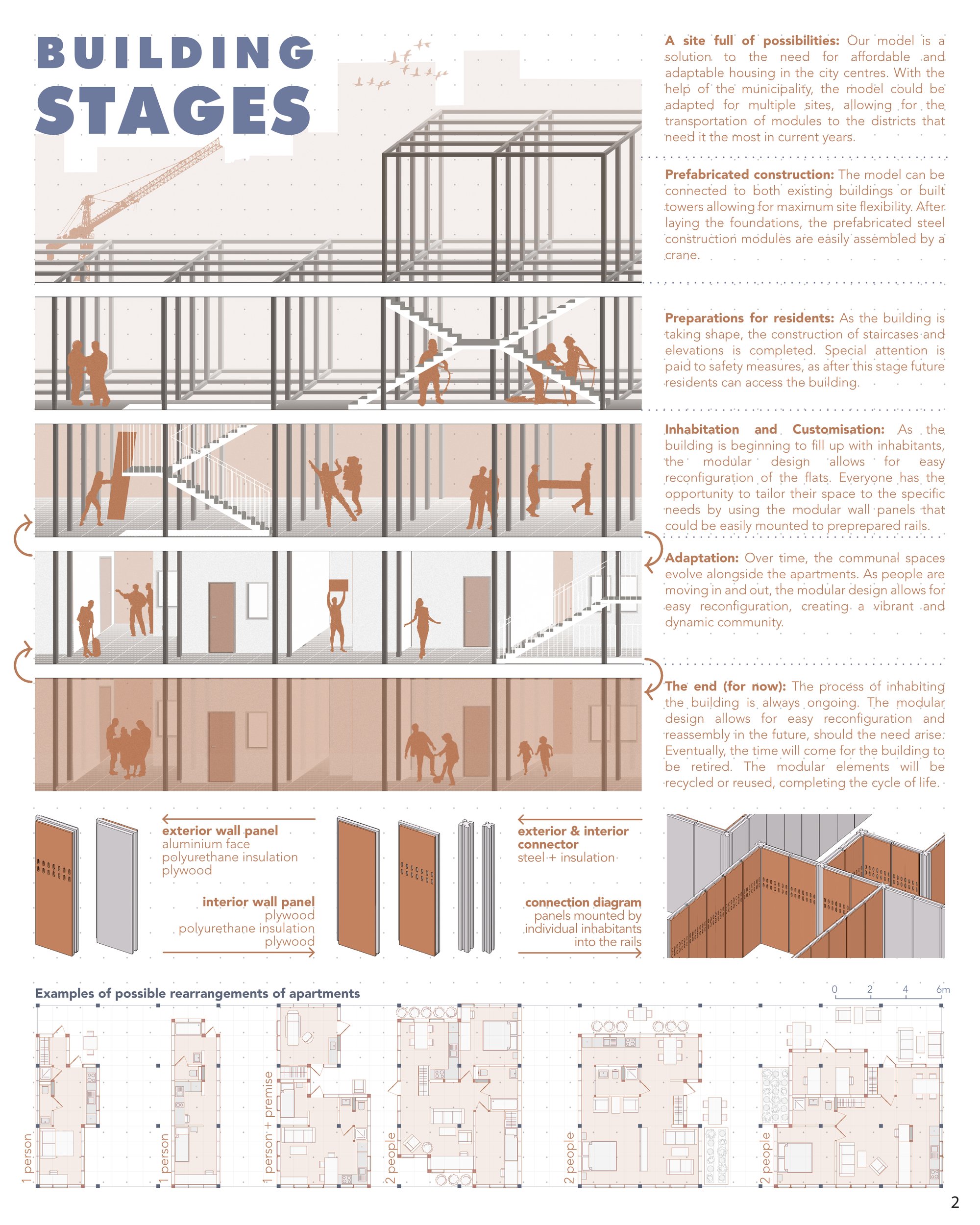 Building stages. 2nd board - construction
