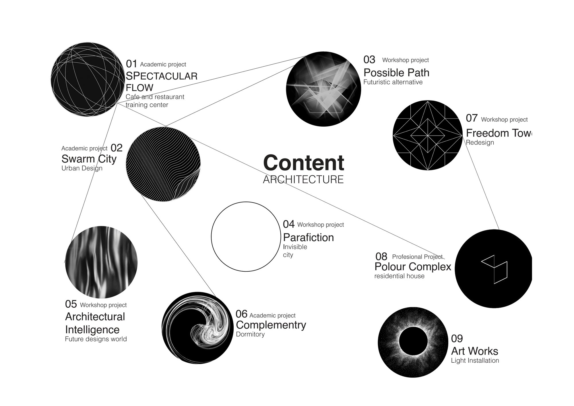 Architecture Portfolio