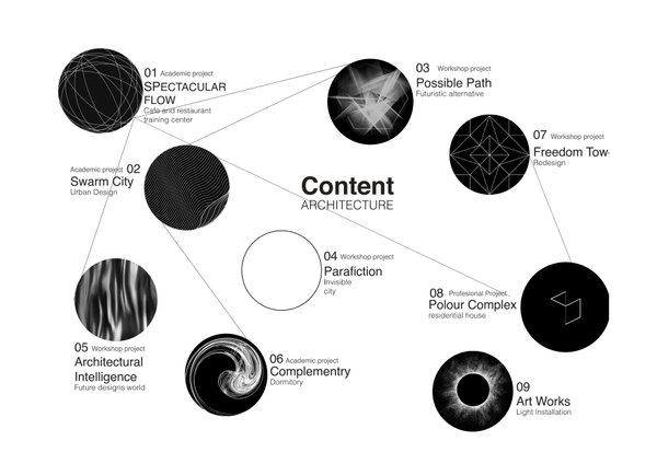 Architecture Portfolio