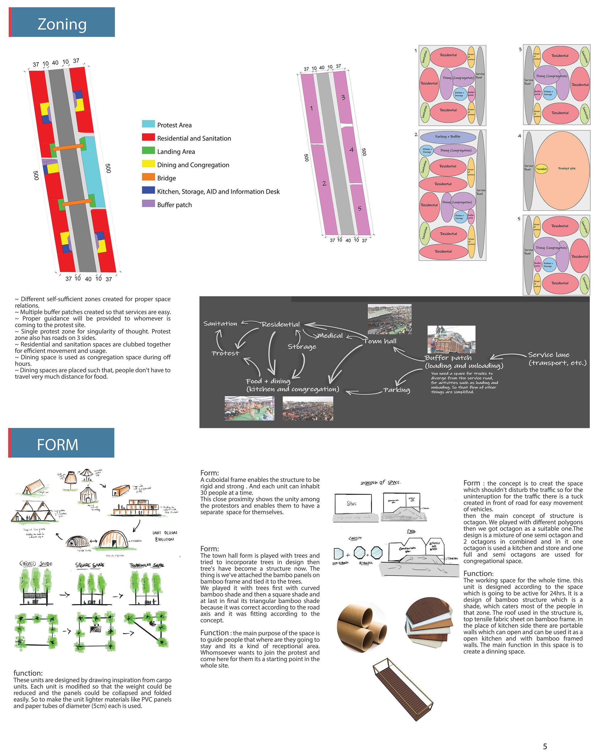 zoning and form