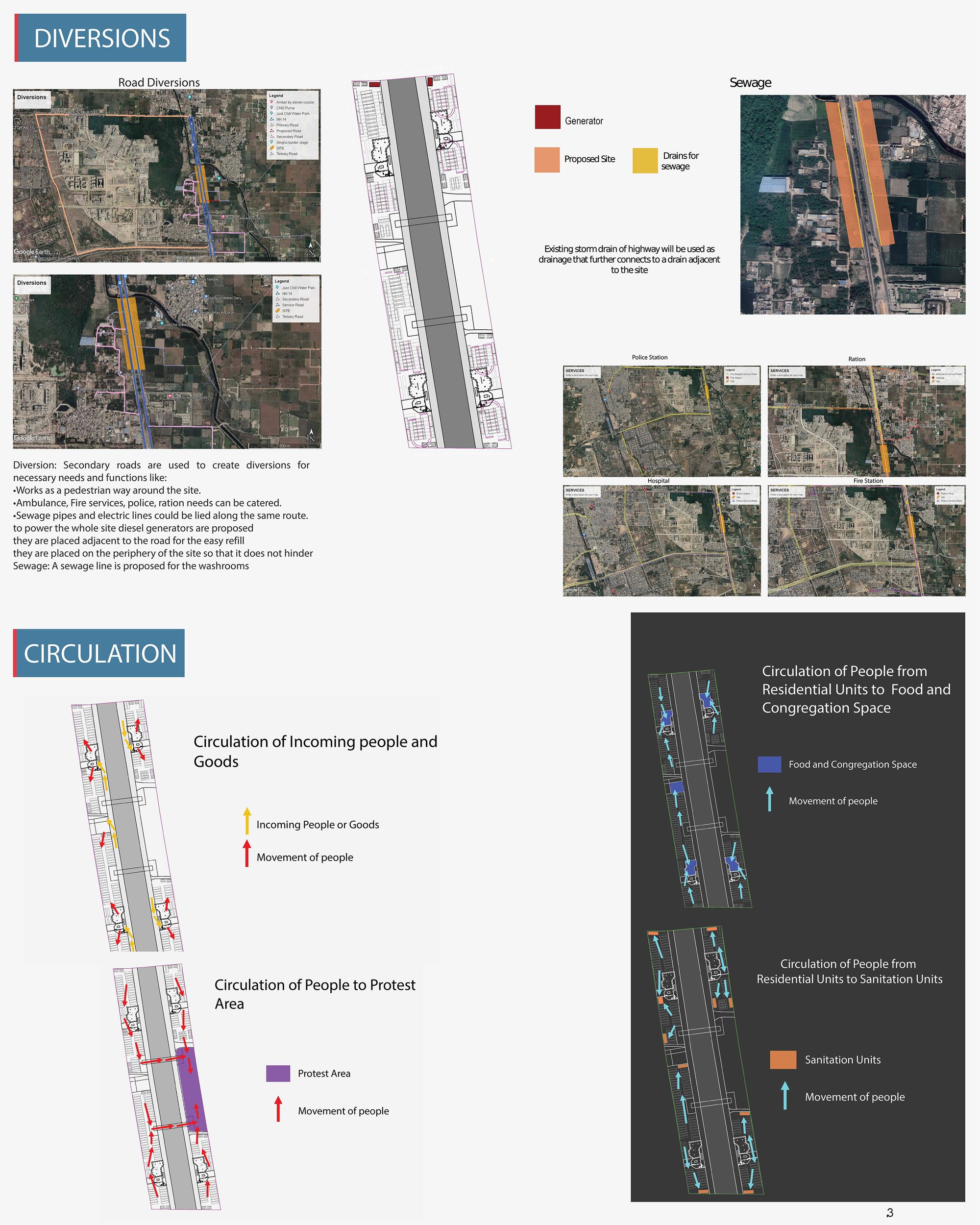 circulation and diversion