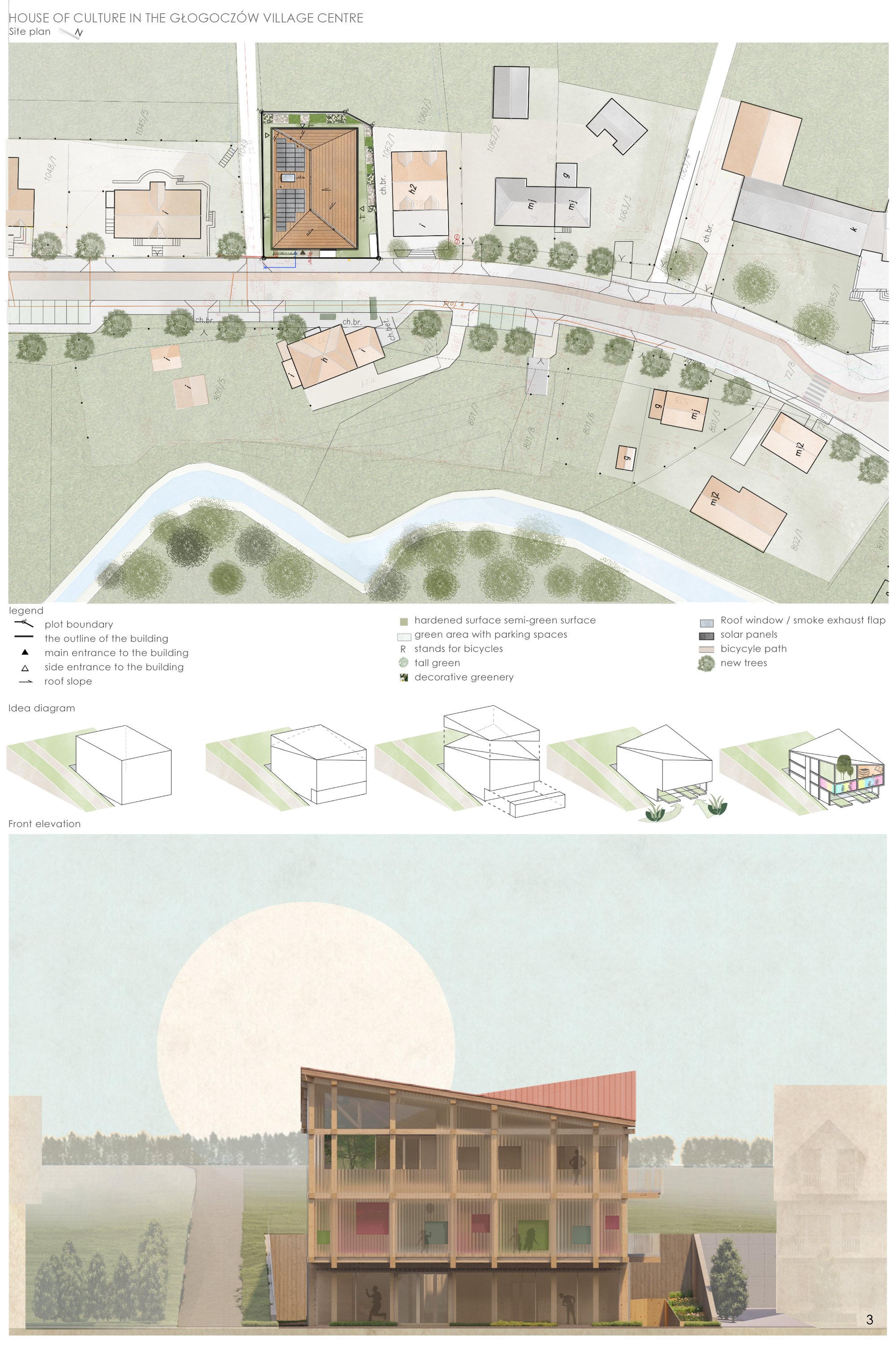 3. Site plan