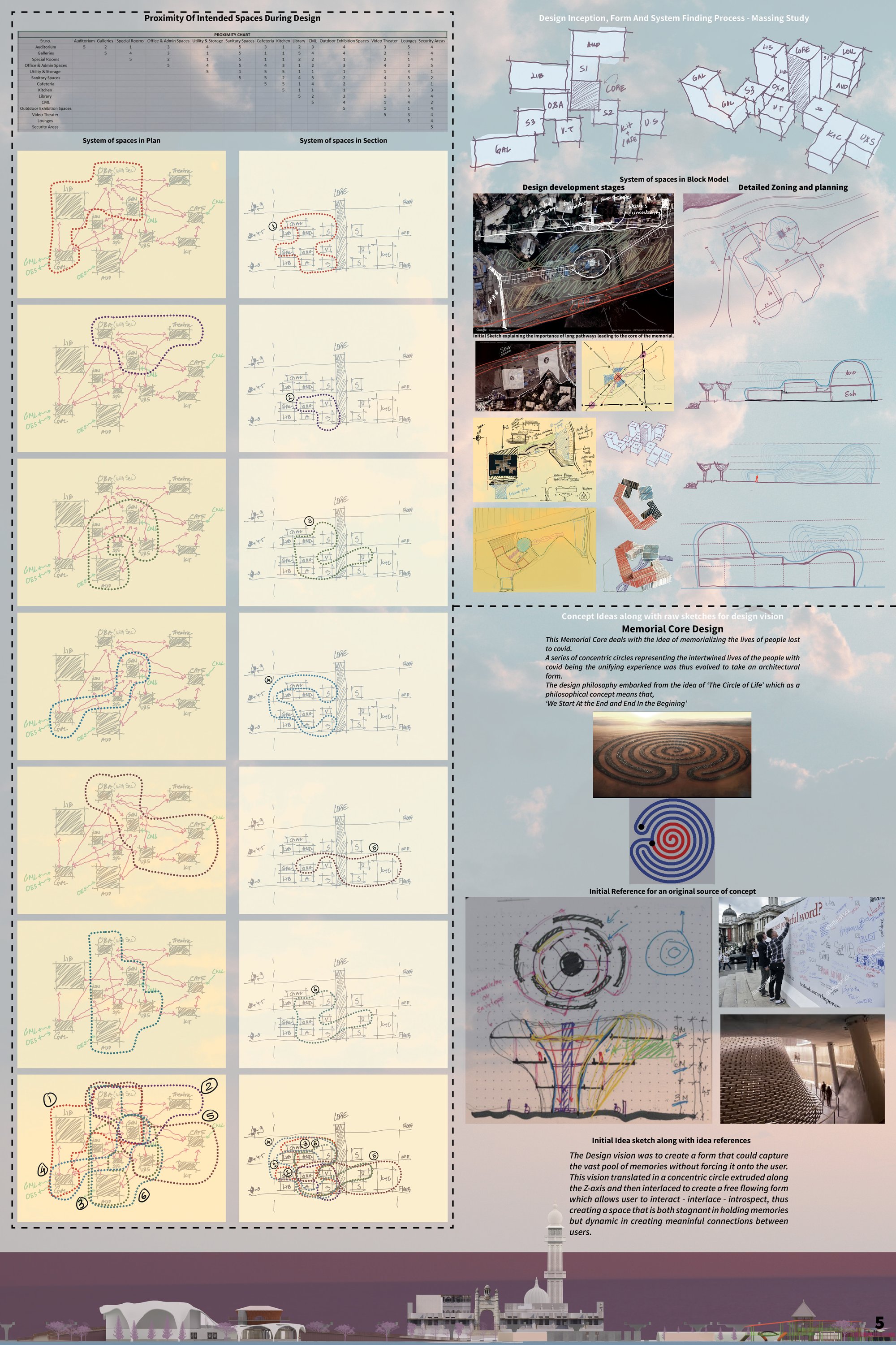 Board 5