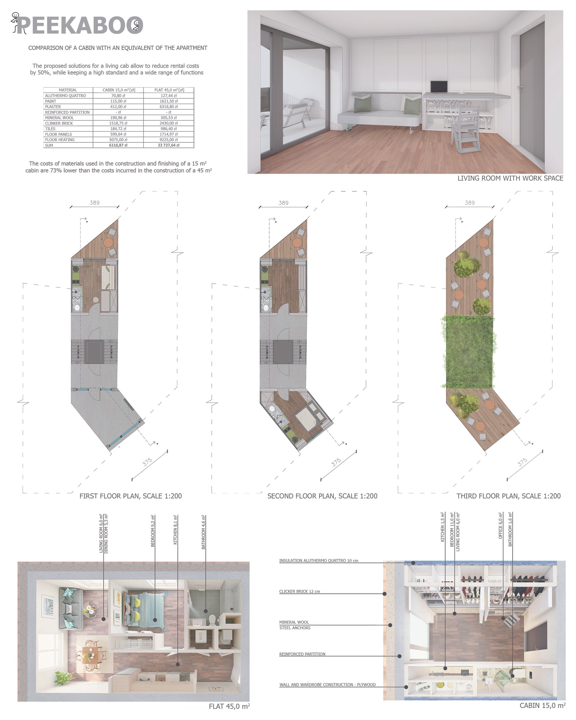 The second board - plans, visualization