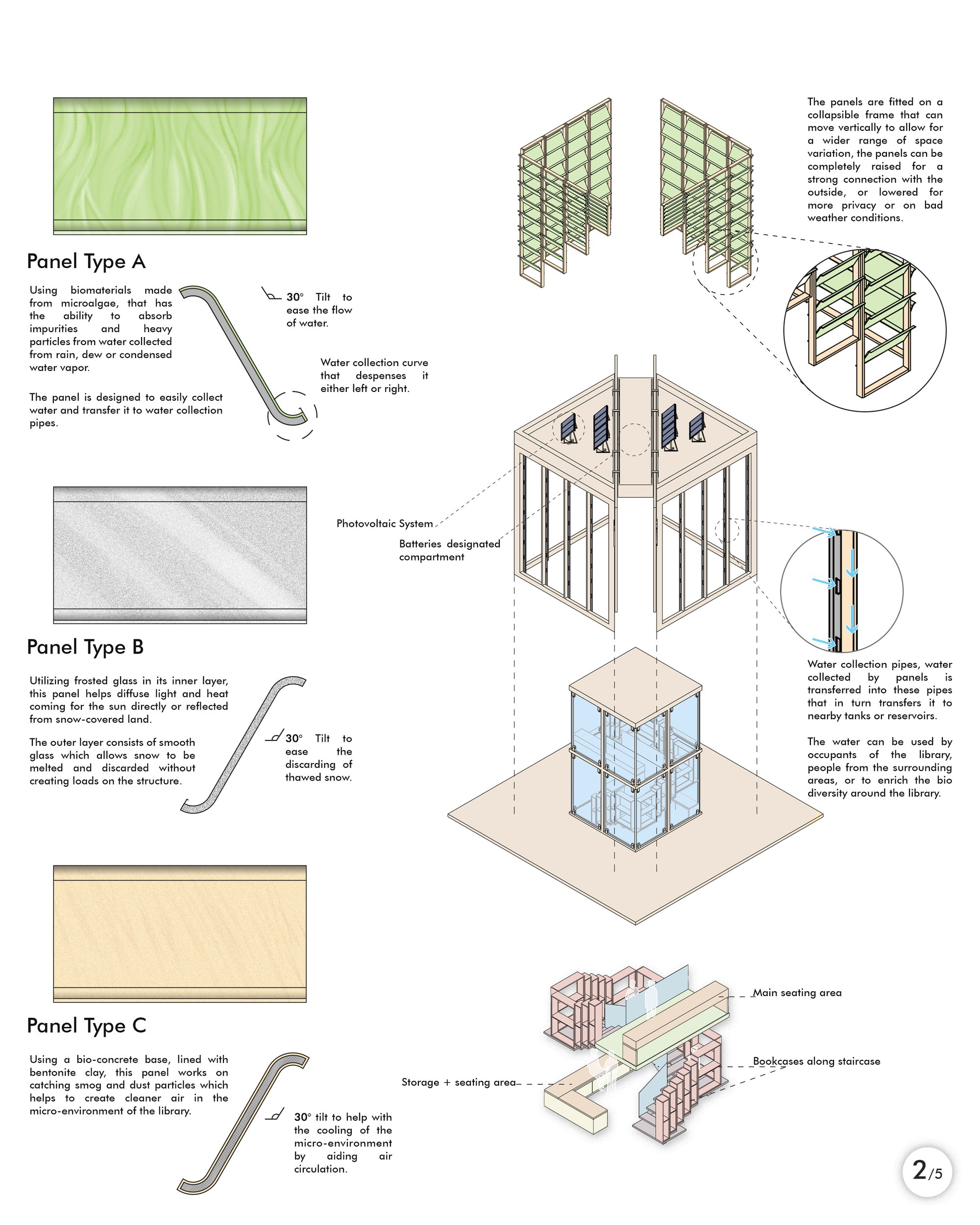 Sheet #2