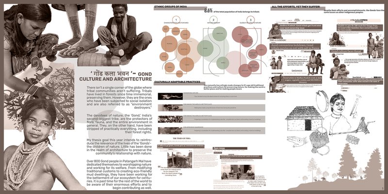 ‘ गोंड कला भवन ’- GOND CULTURE AND ARCHITECTURE