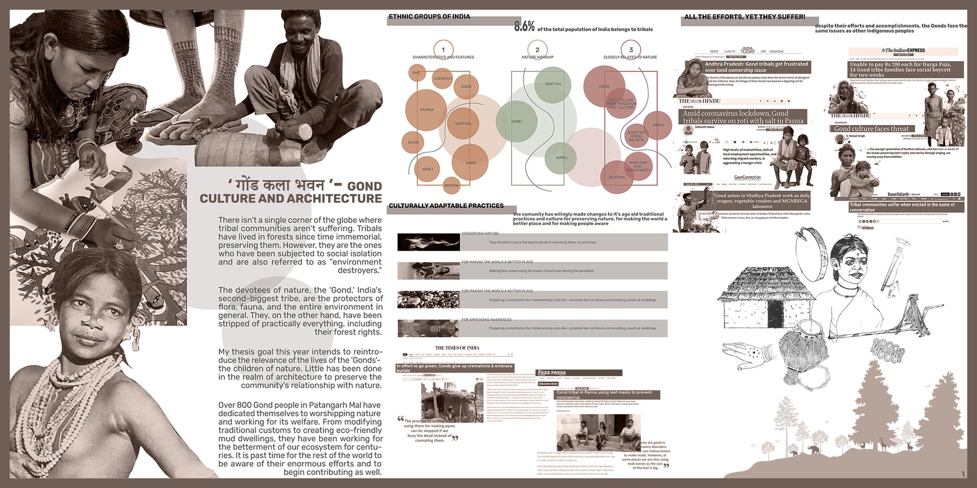‘ गोंड कला भवन ’- GOND CULTURE AND ARCHITECTURE