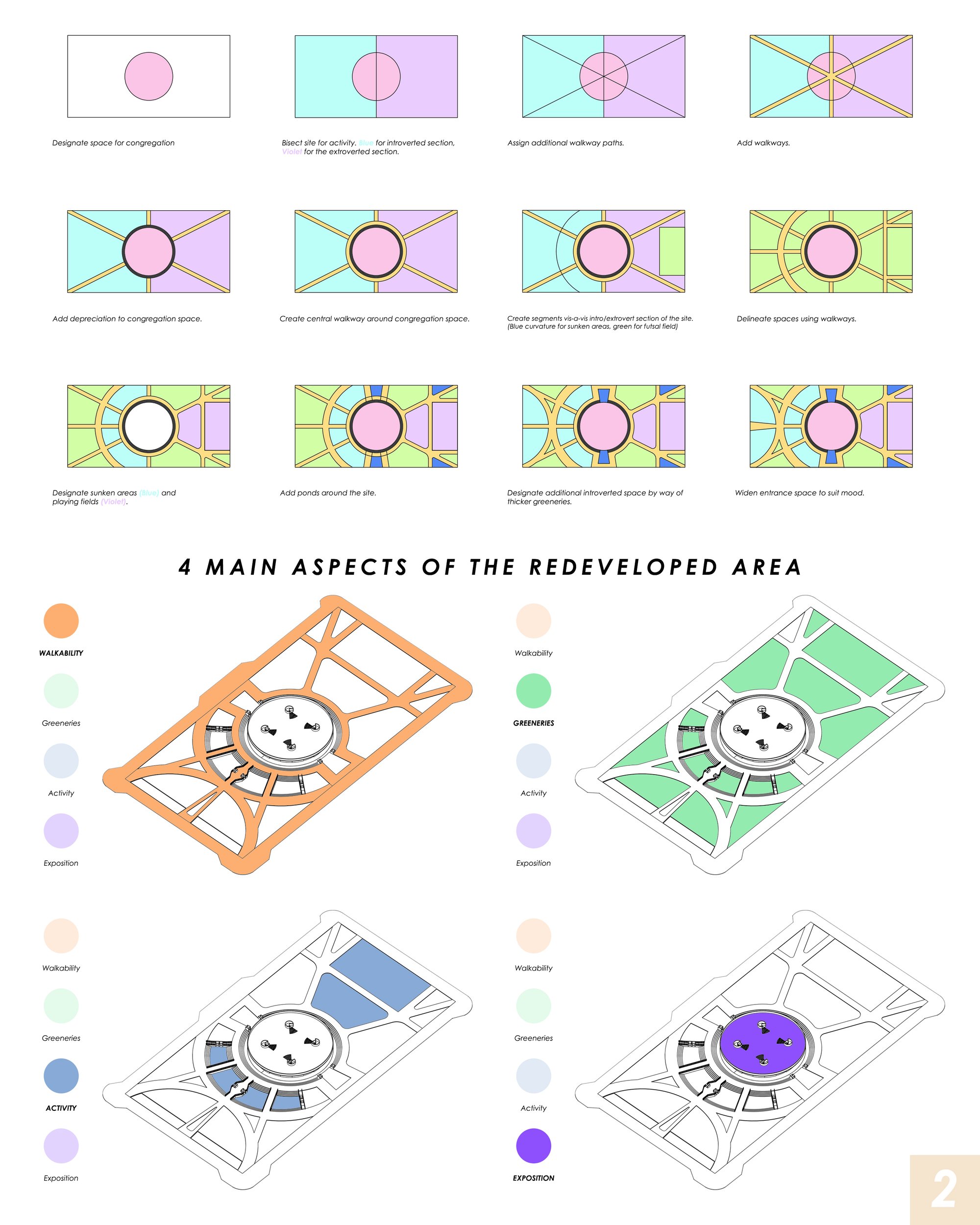 02_Form Evo / Diagrams