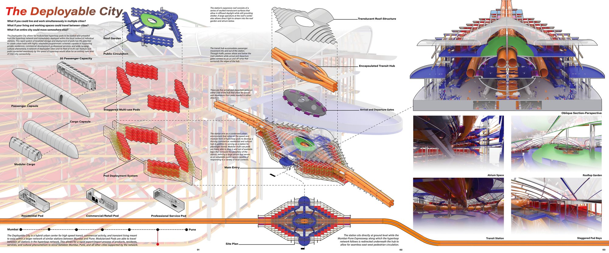 The Deployable City, 3-Board Spread