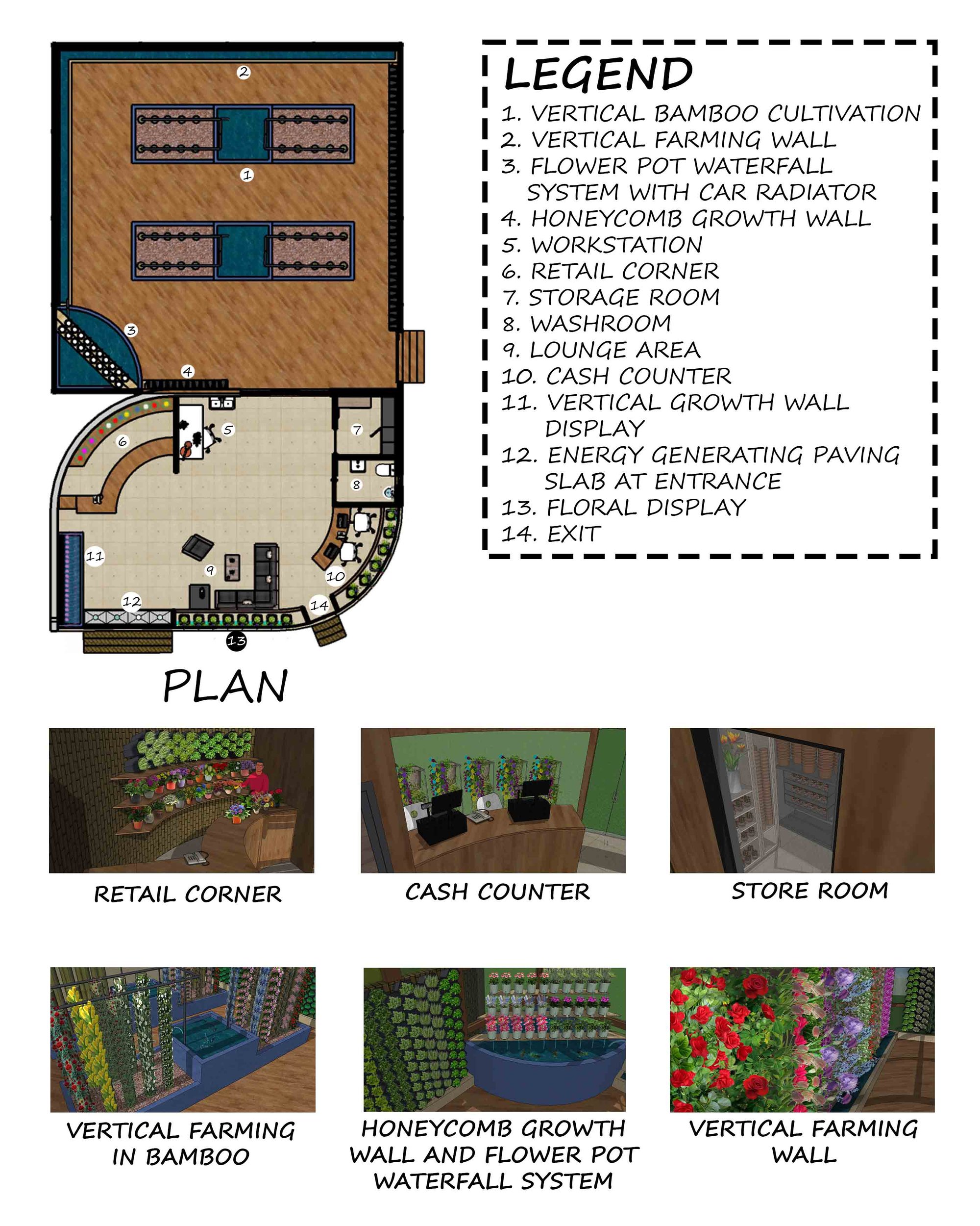 PLAN