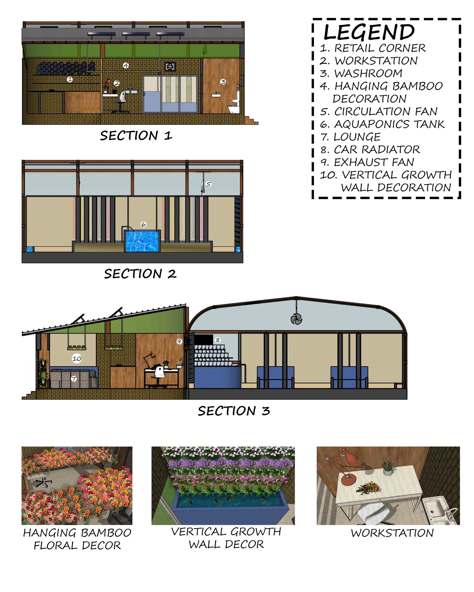 SECTIONS