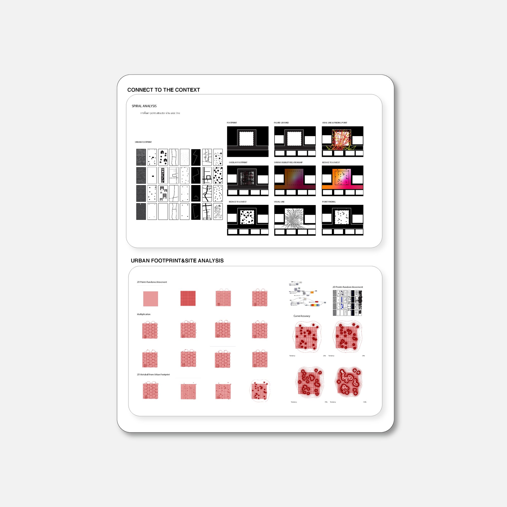 Mapping and overlay Data