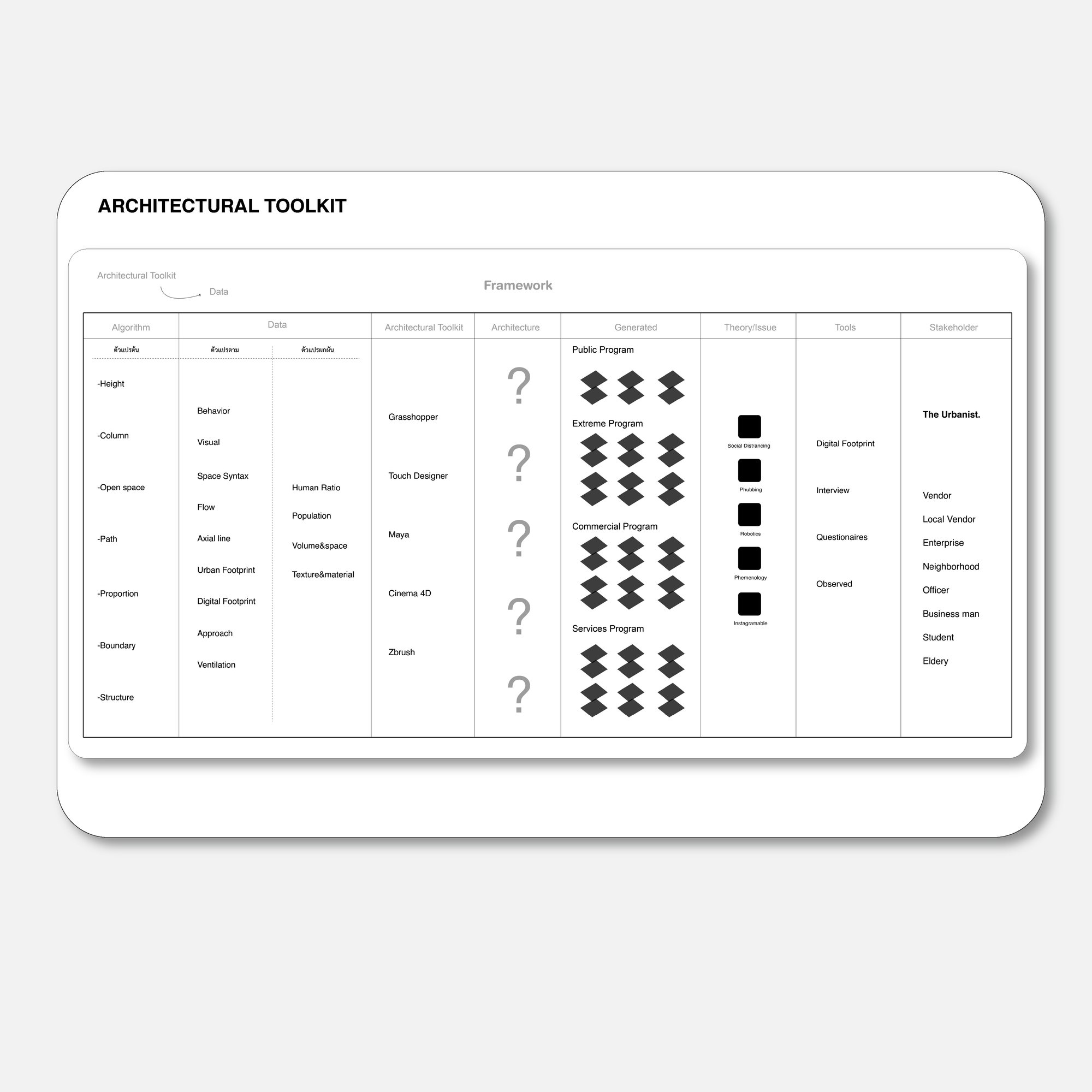 Architectural toolkit
