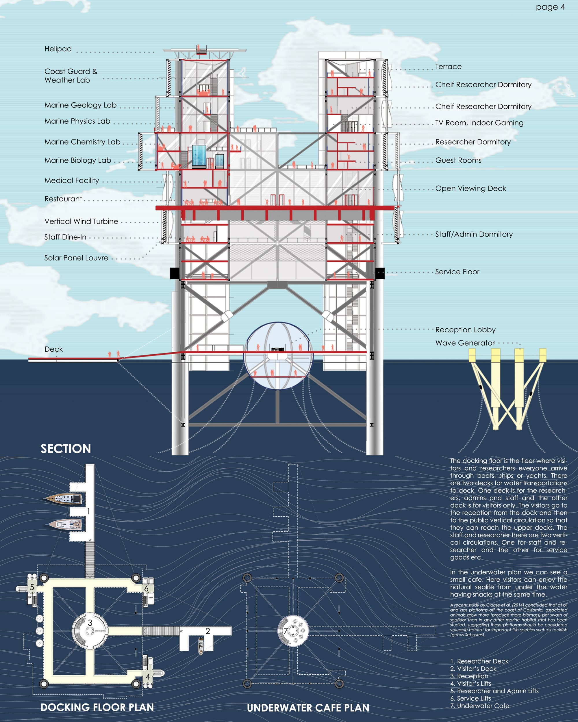 Section and Docking zone Plans