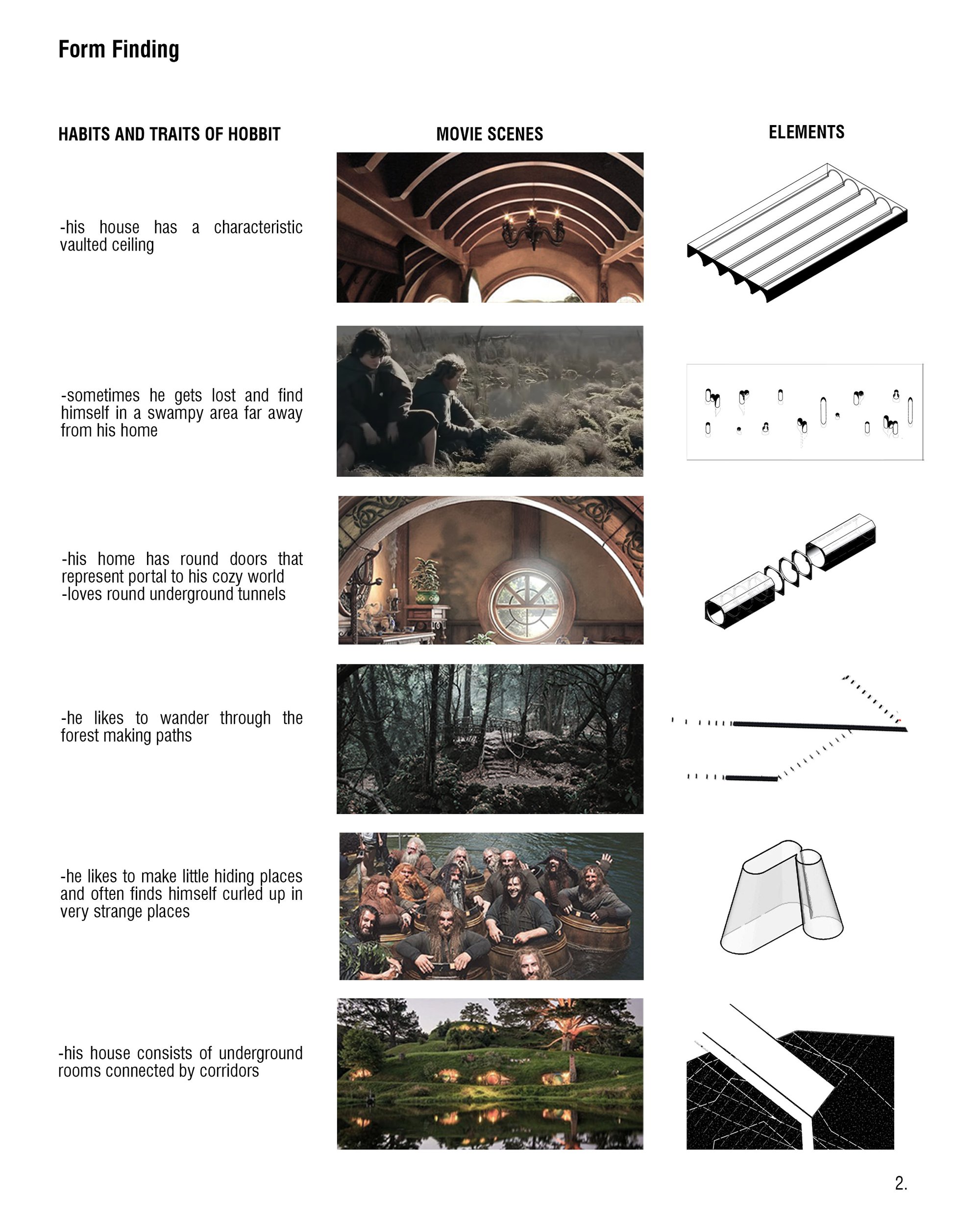The research- form finding