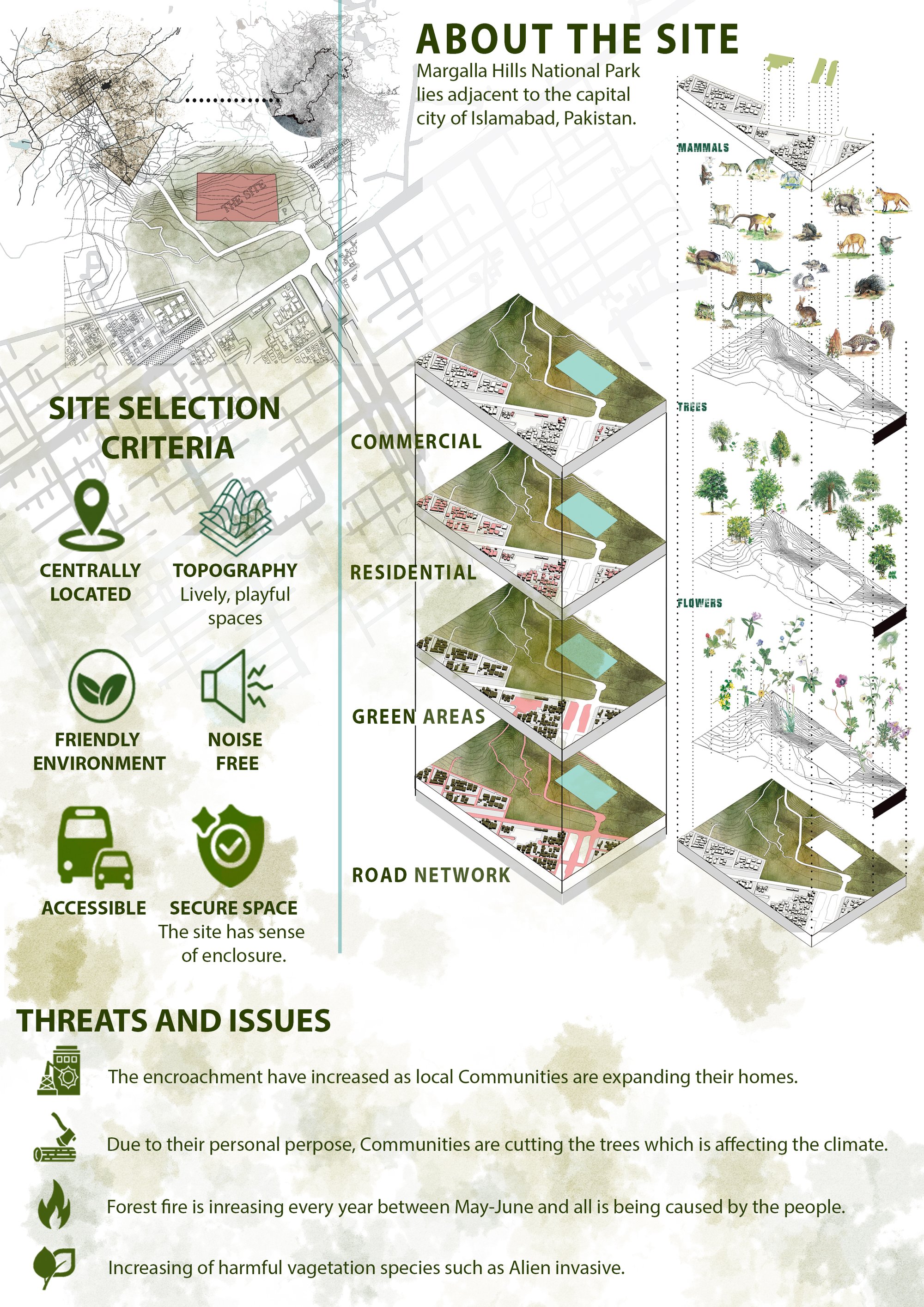 SITE ANALYSIS
