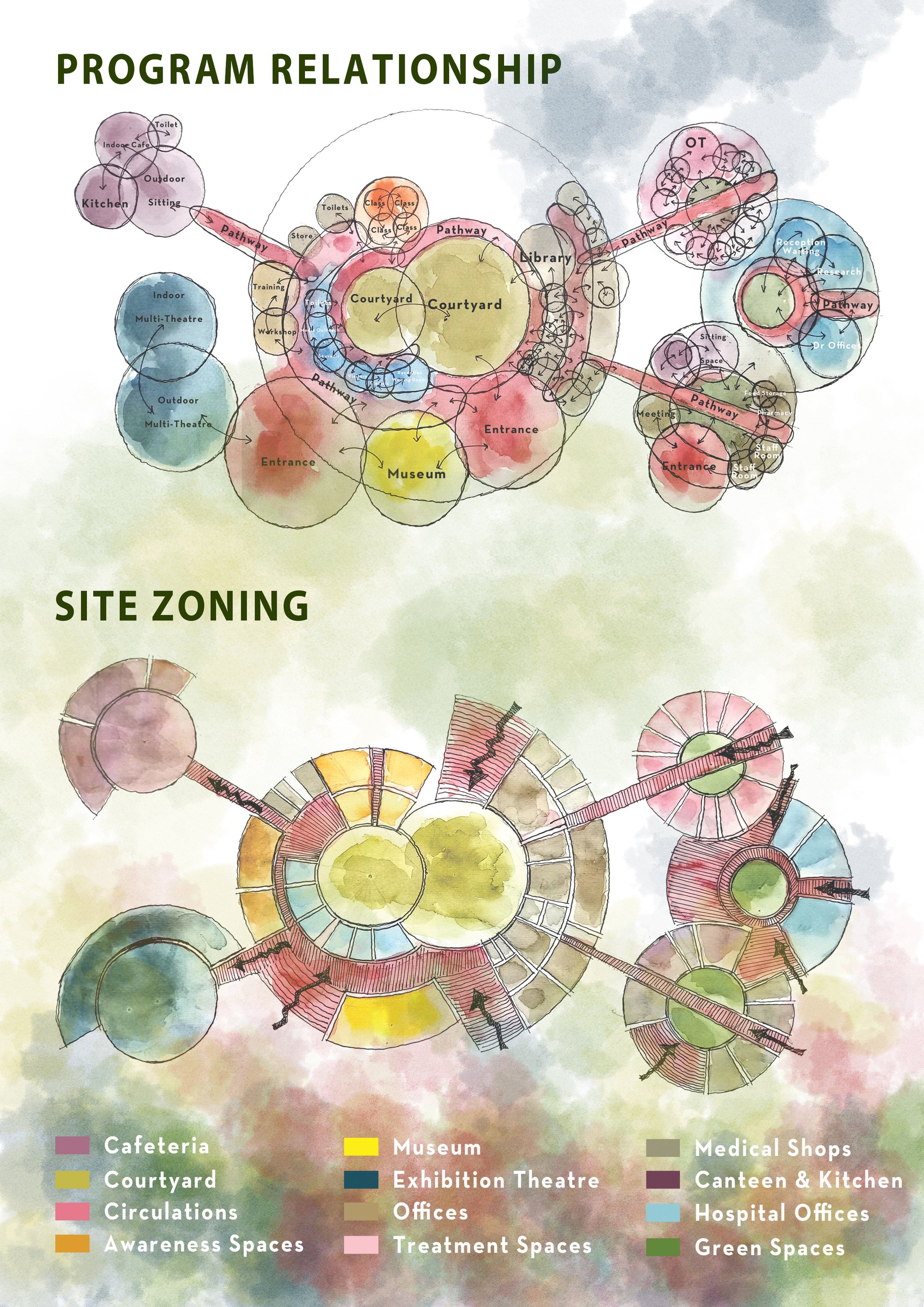 ZONING