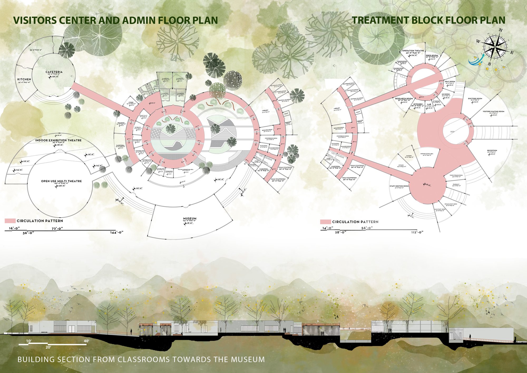 MASTER PLAN