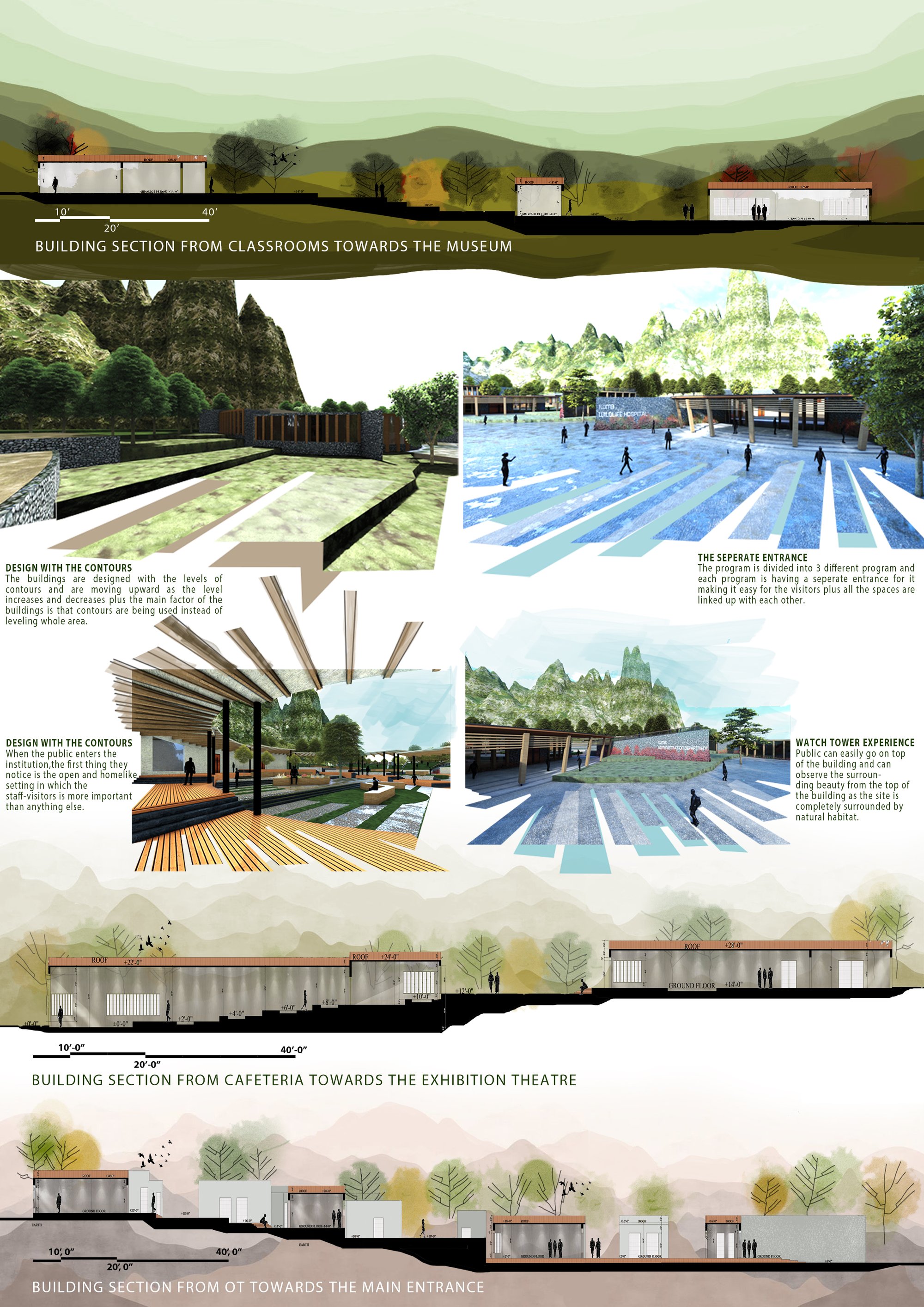 SECTIONS AND VIEWS