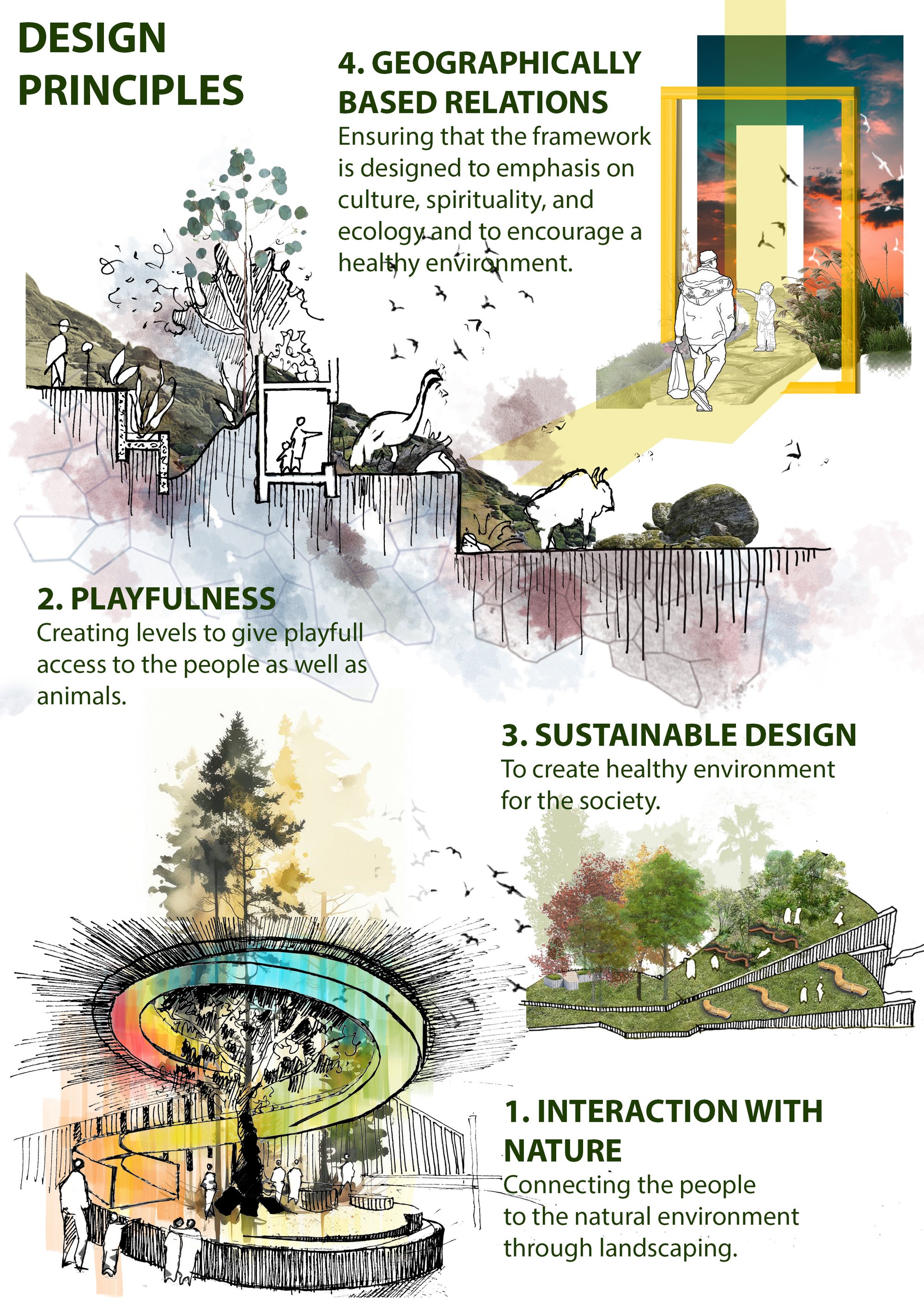 DESIGN PRINCIPLES