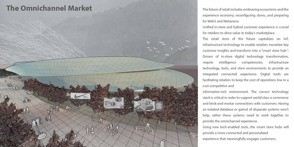 The Omnichannel Market