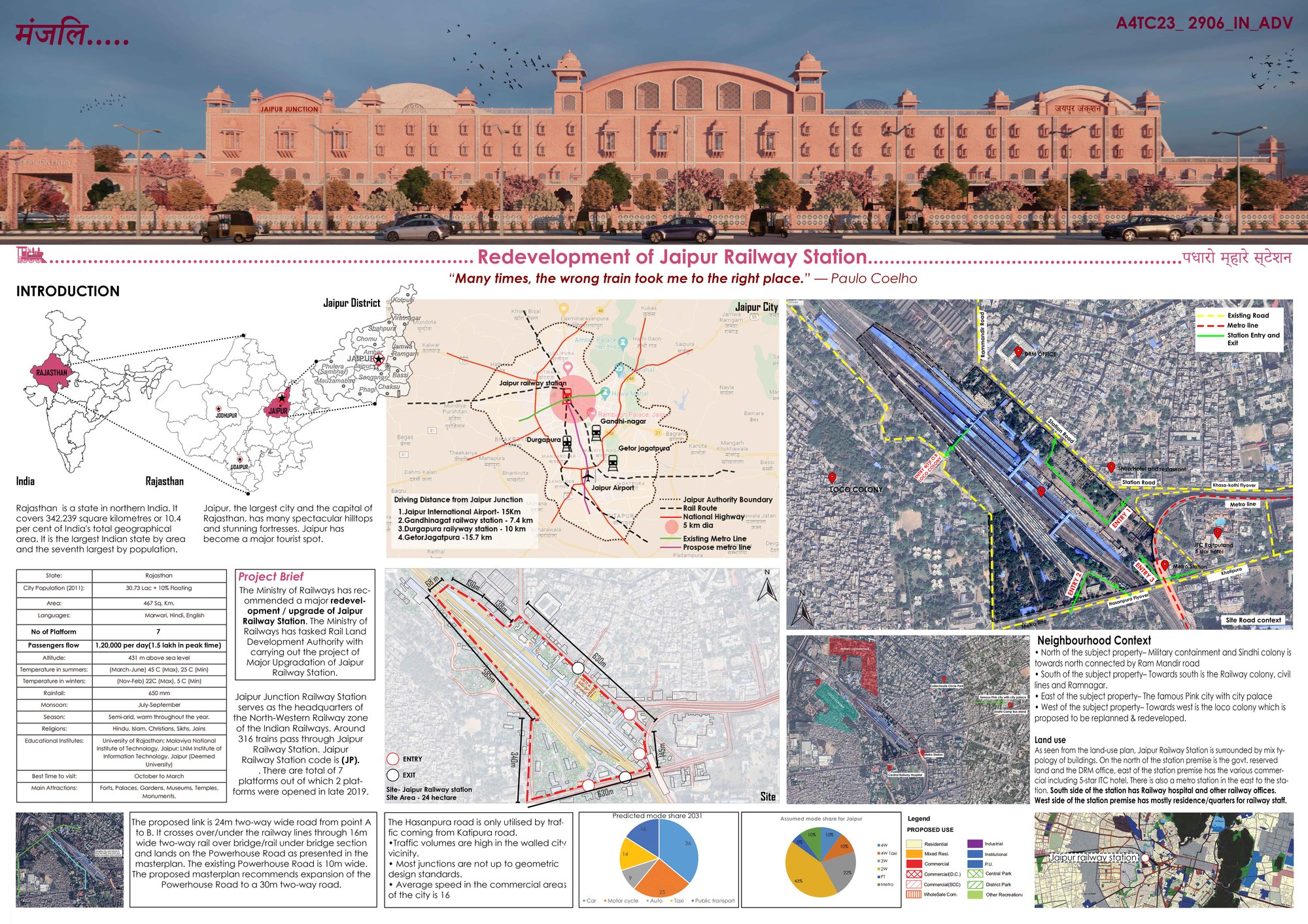 REDEVELOPMENT OF JAIPUR RAILWAY STATION