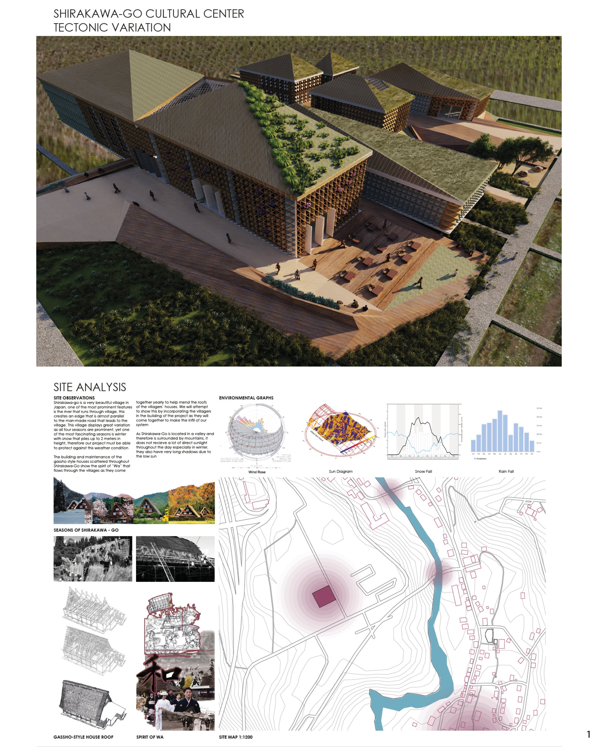 Cover and Site Analysis
