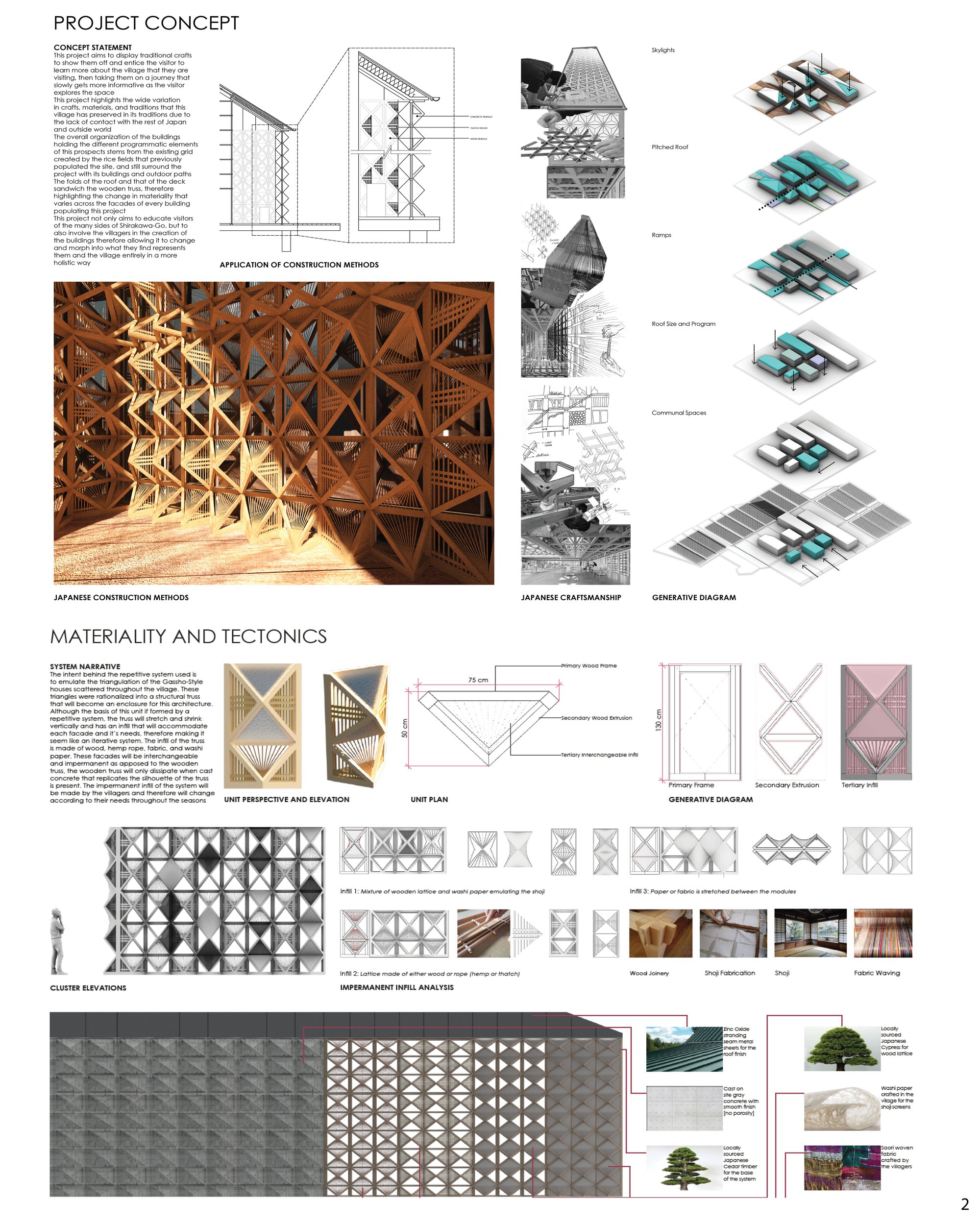 Concept and Materiality