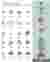 Components and Material