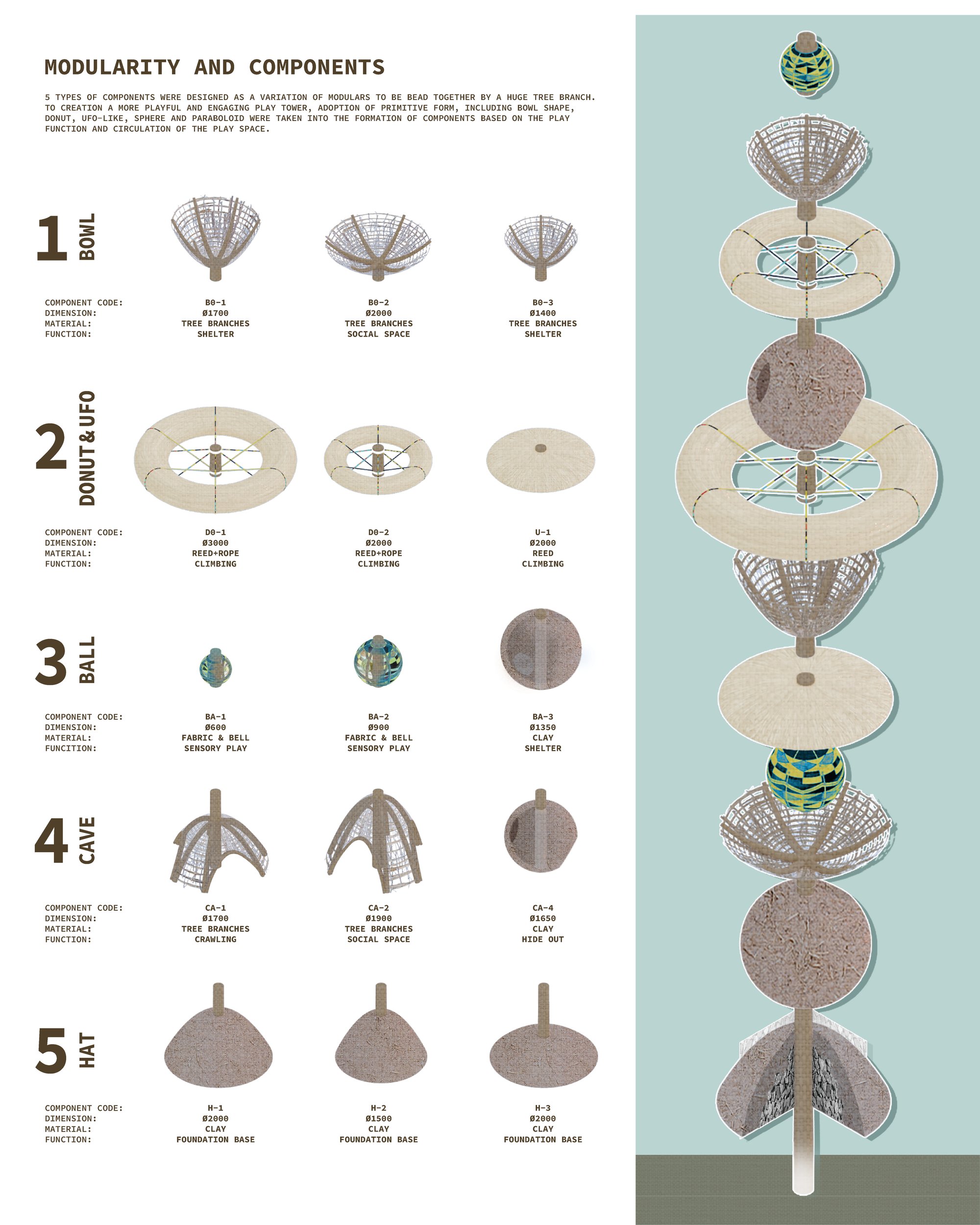 Components and Material