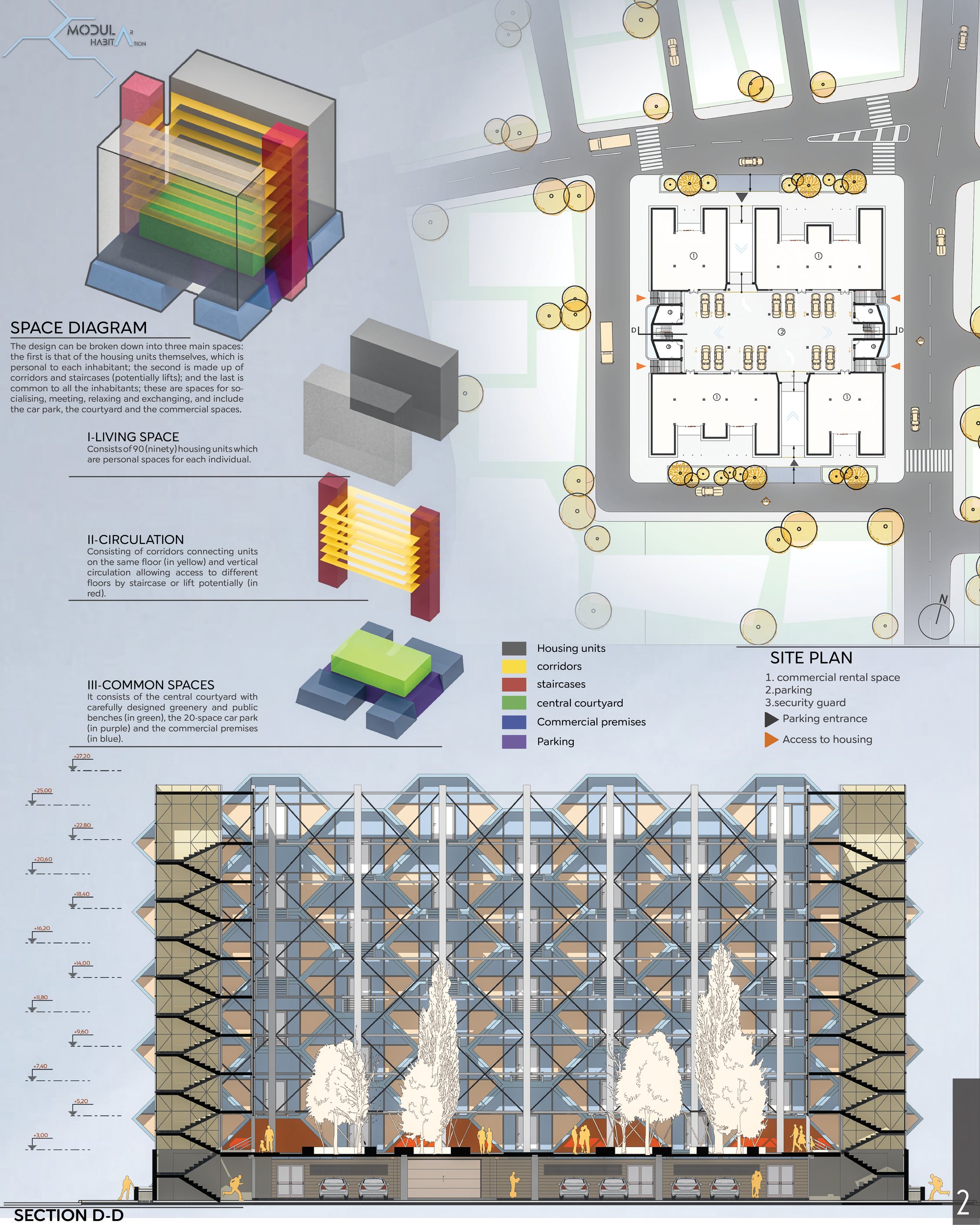 Layout of spaces