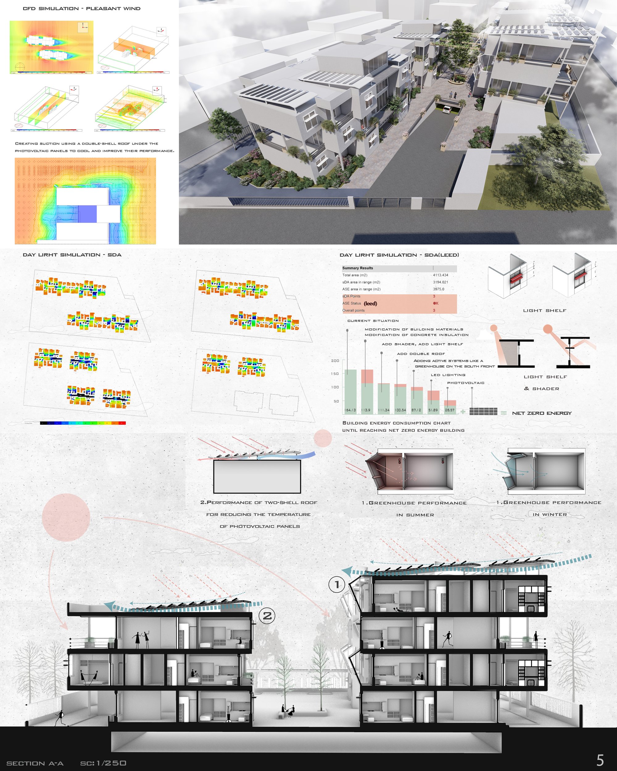 Sheet 5: Climate solutions