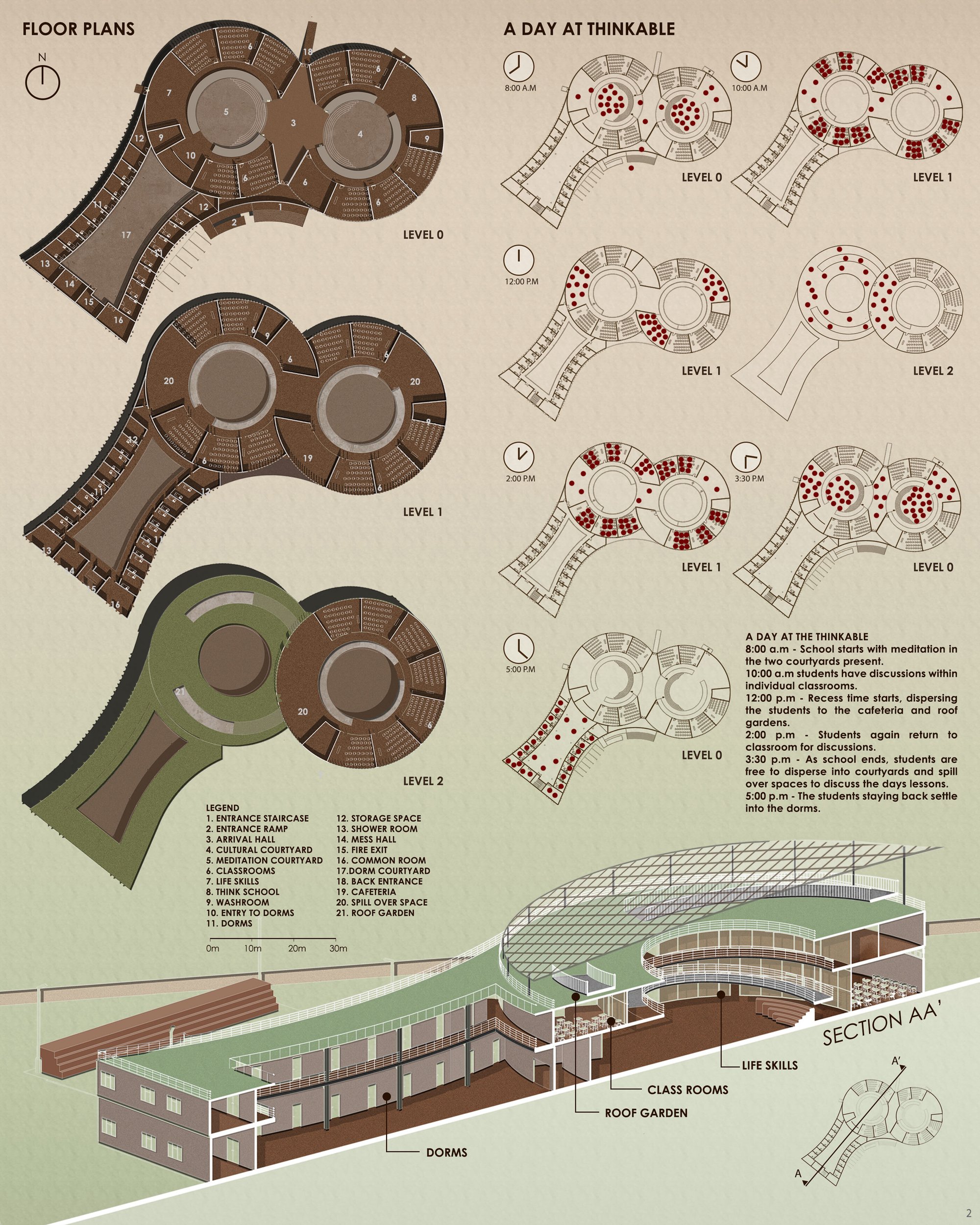 Plans & Sections