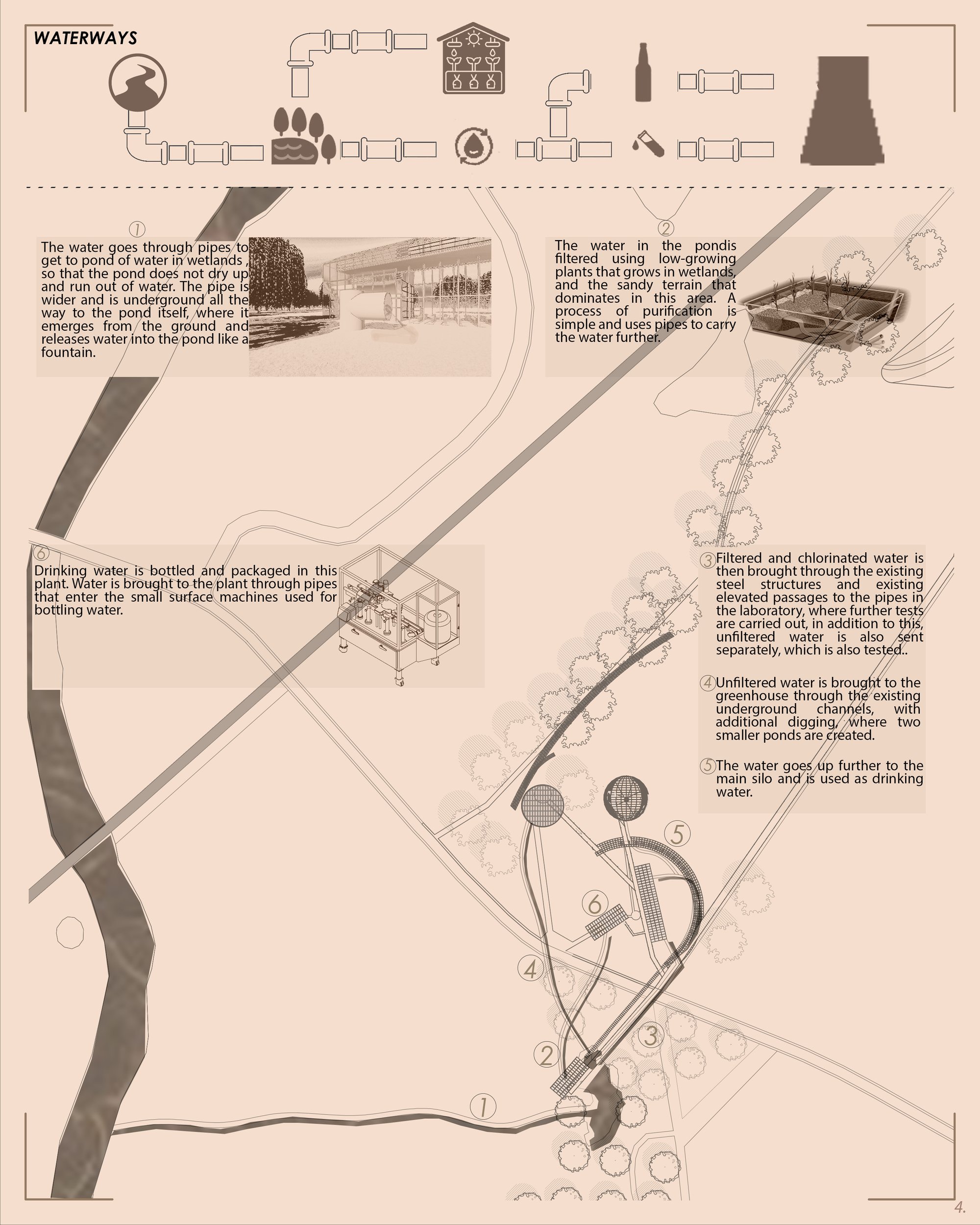 waterways