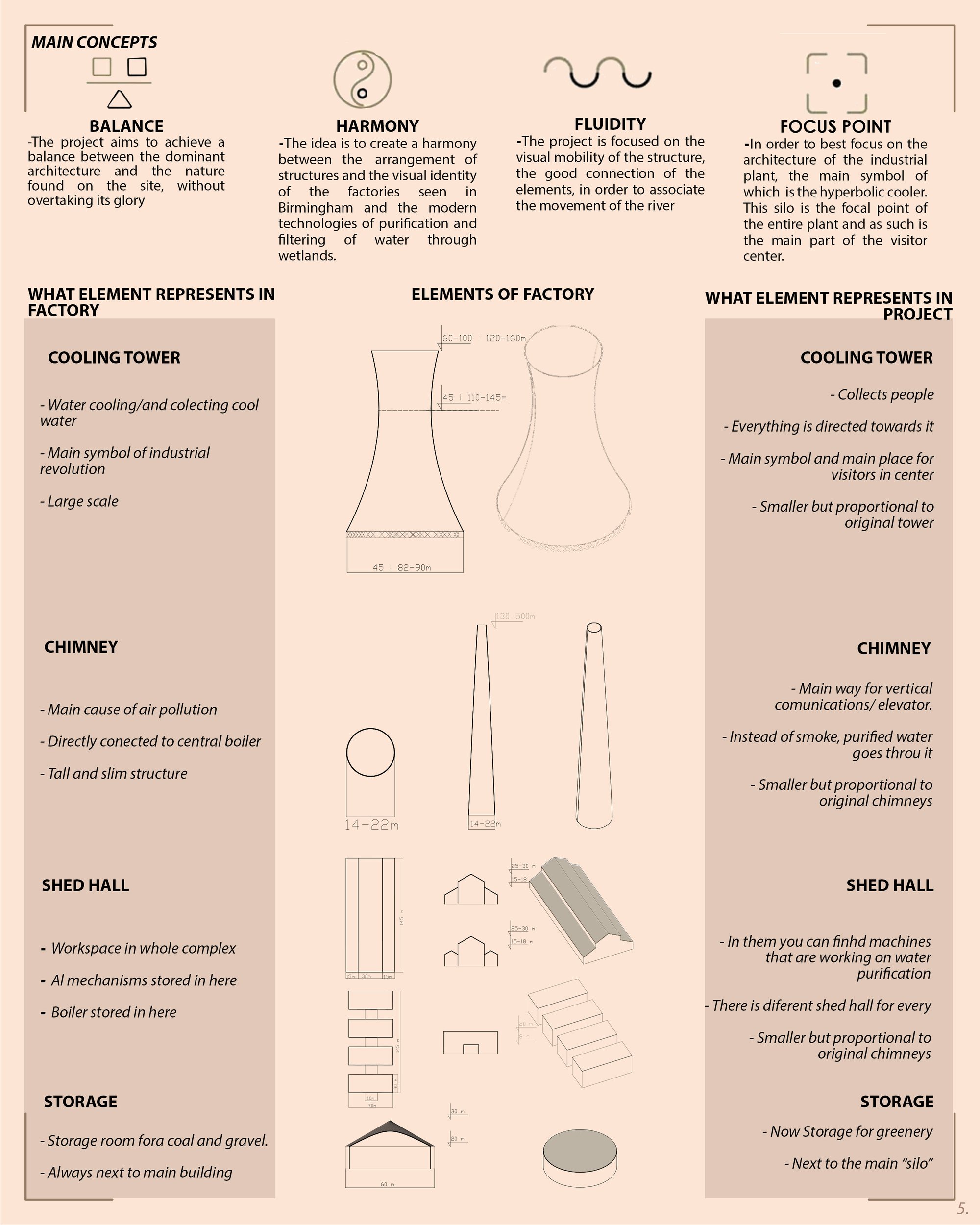 Industrial elements