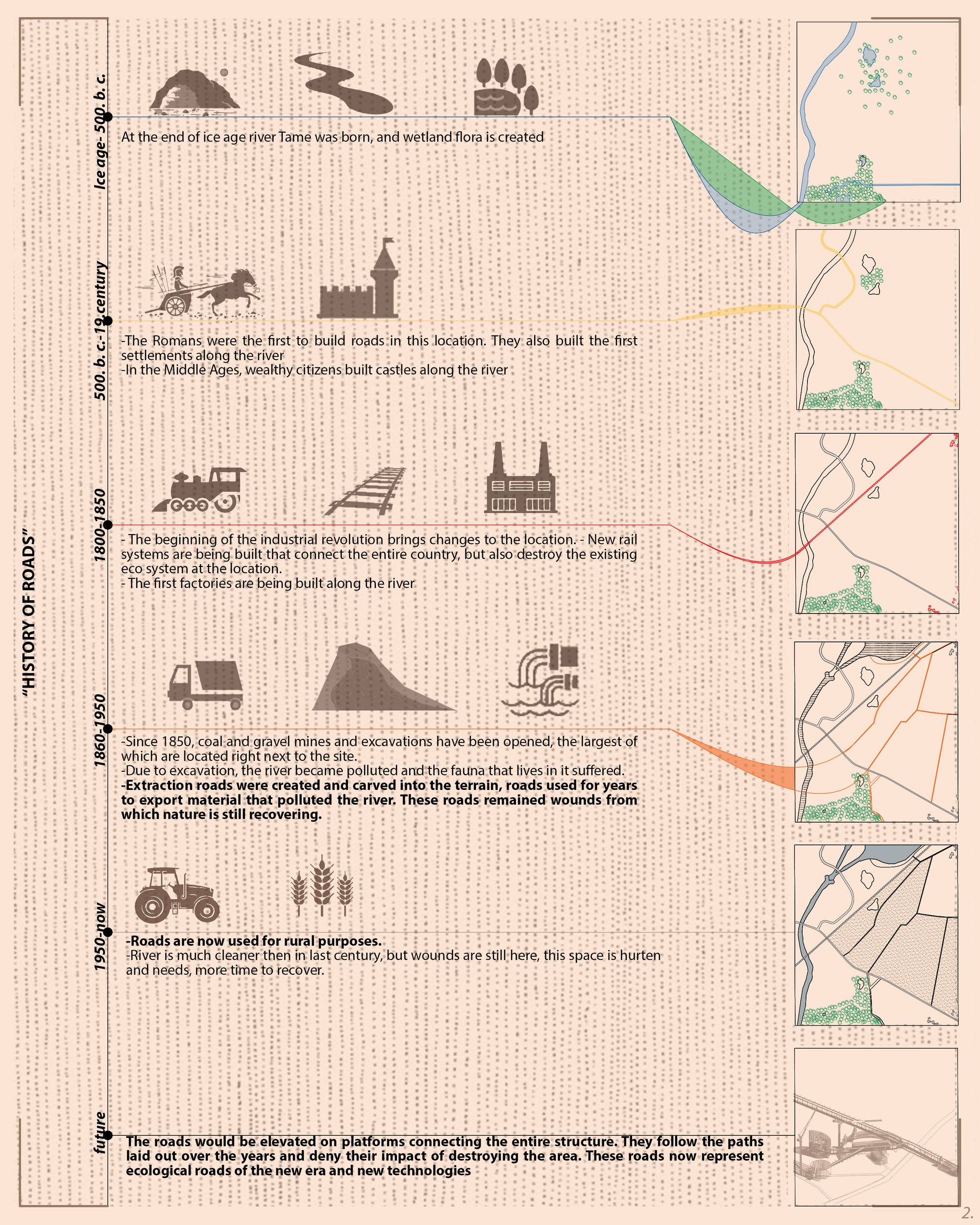 History of the roads